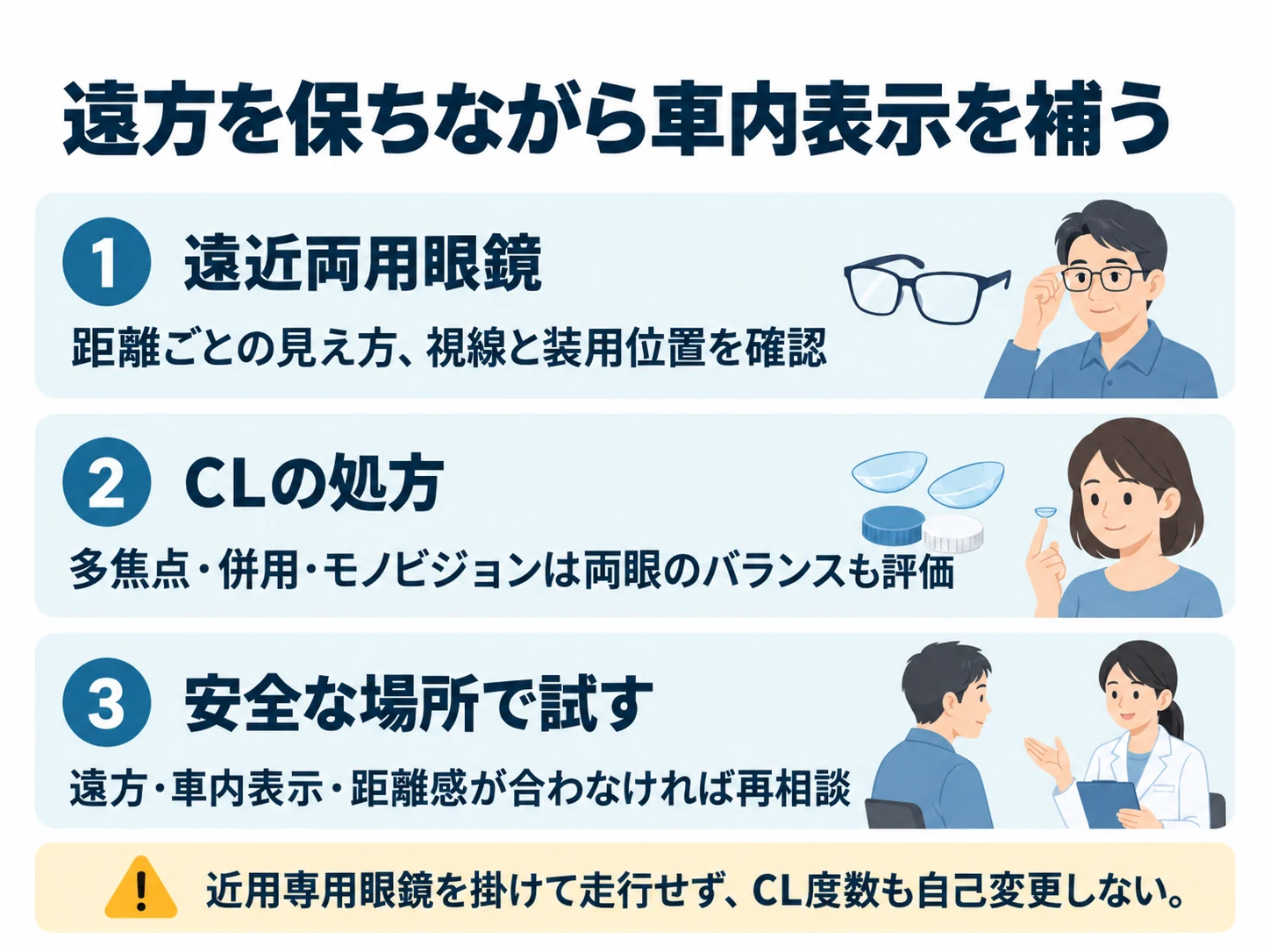 遠方を保ちながら車内表示を補う。遠近両用眼鏡：距離ごとの見え方、視線と装用位置を確認、CLの処方：多焦点・併用・モノビジョンは両眼のバランスも評価、安全な場所で試す：遠方・車内表示・距離感が合わなければ再相談