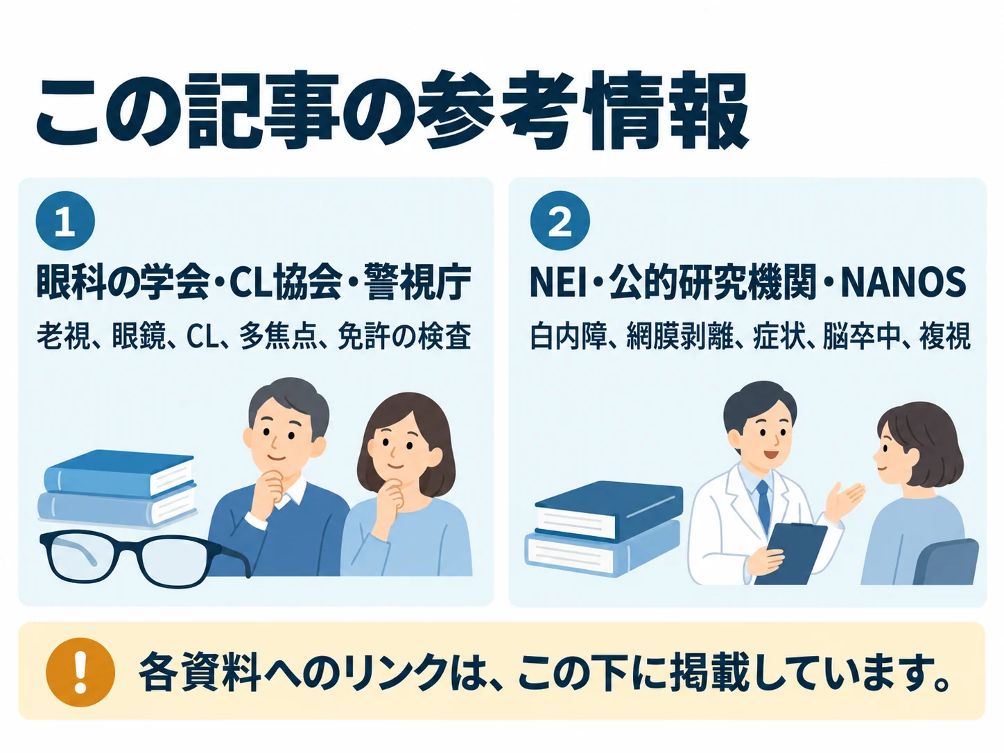 この記事の参考情報。眼科の学会・CL協会・警視庁：老視、眼鏡、CL、多焦点、免許の検査、NEI・公的研究機関・NANOS：白内障、網膜剥離、症状、脳卒中、複視