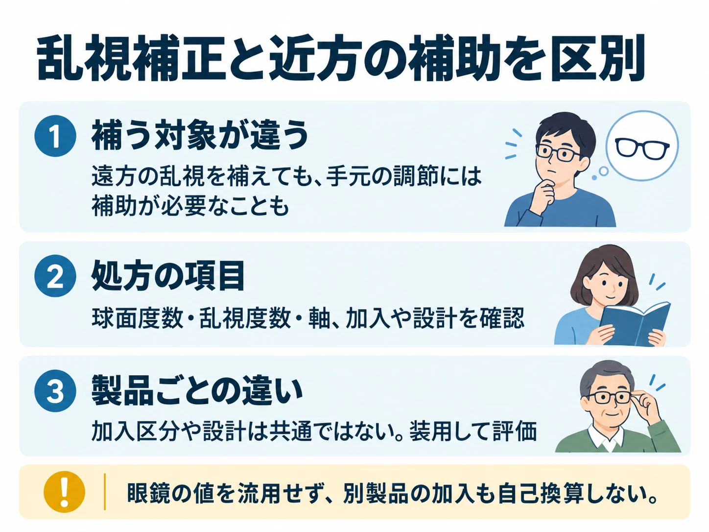 乱視補正と近方の補助を区別。補う対象が違う：遠方の乱視を補えても、手元の調節には補助が必要なことも、処方の項目：球面度数・乱視度数・軸、加入や設計を確認、製品ごとの違い：加入区分や設計は共通ではない。装用して評価