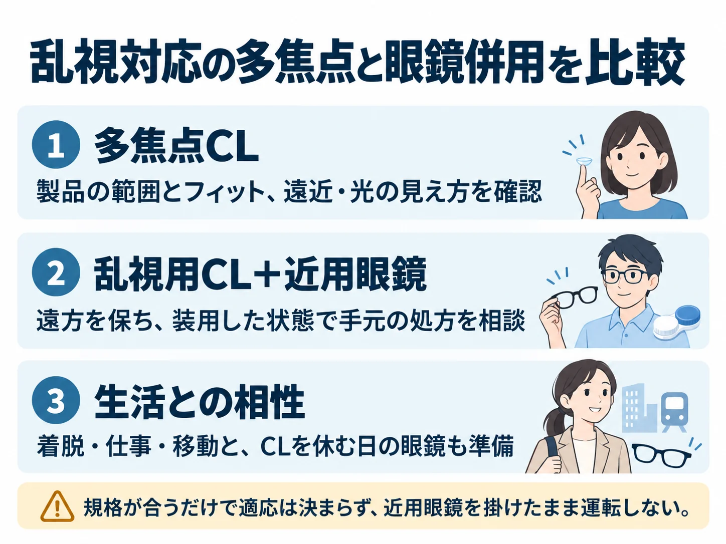 乱視対応の多焦点と眼鏡併用を比較。多焦点CL：製品の範囲とフィット、遠近・光の見え方を確認、乱視用CL＋近用眼鏡：遠方を保ち、装用した状態で手元の処方を相談、生活との相性：着脱・仕事・移動と、CLを休む日の眼鏡も準備