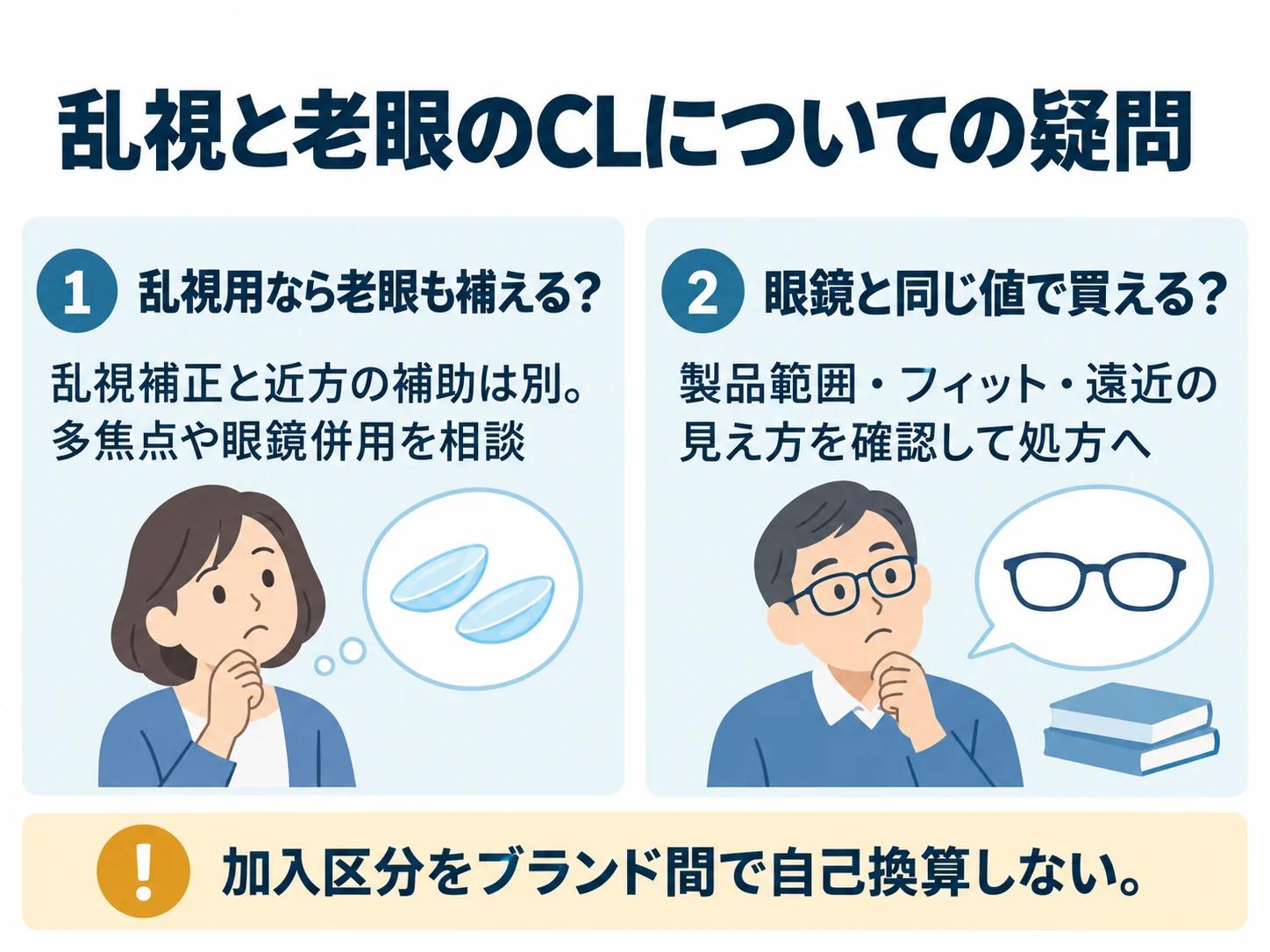 乱視と老眼のCLについての疑問。乱視用なら老眼も補える？：乱視補正と近方の補助は別。多焦点や眼鏡併用を相談、眼鏡と同じ値で買える？：製品範囲・フィット・遠近の見え方を確認して処方へ