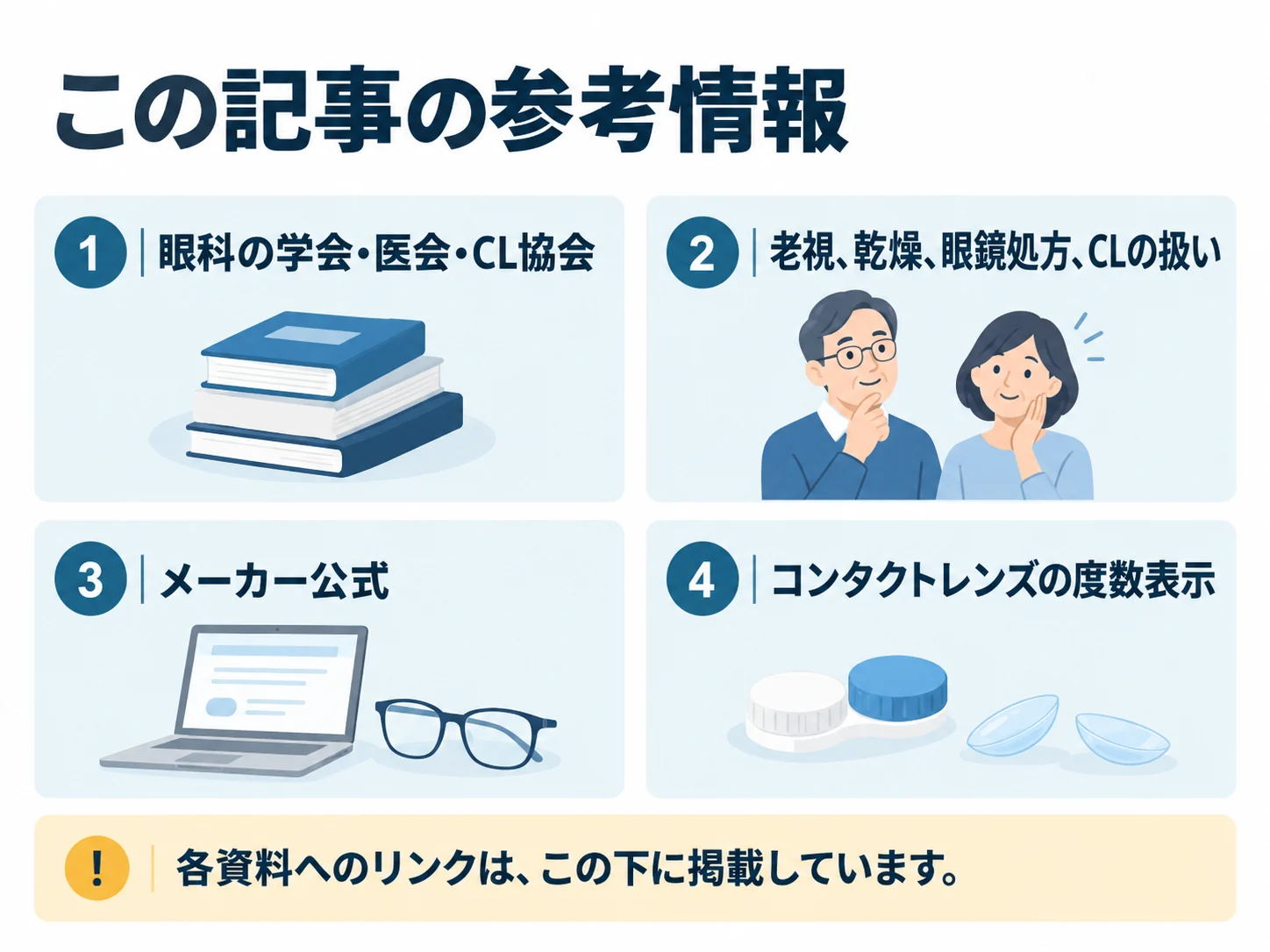 この記事の参考情報。眼科の学会・医会・CL協会：老視、乾燥、眼鏡処方、CLの扱い、メーカー公式：コンタクトレンズの度数表示