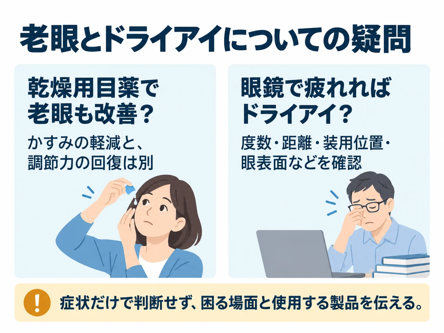 老眼とドライアイについての疑問。乾燥用目薬で老眼も改善？：かすみの軽減と、調節力の回復は別、眼鏡で疲れればドライアイ？：度数・距離・装用位置・眼表面などを確認