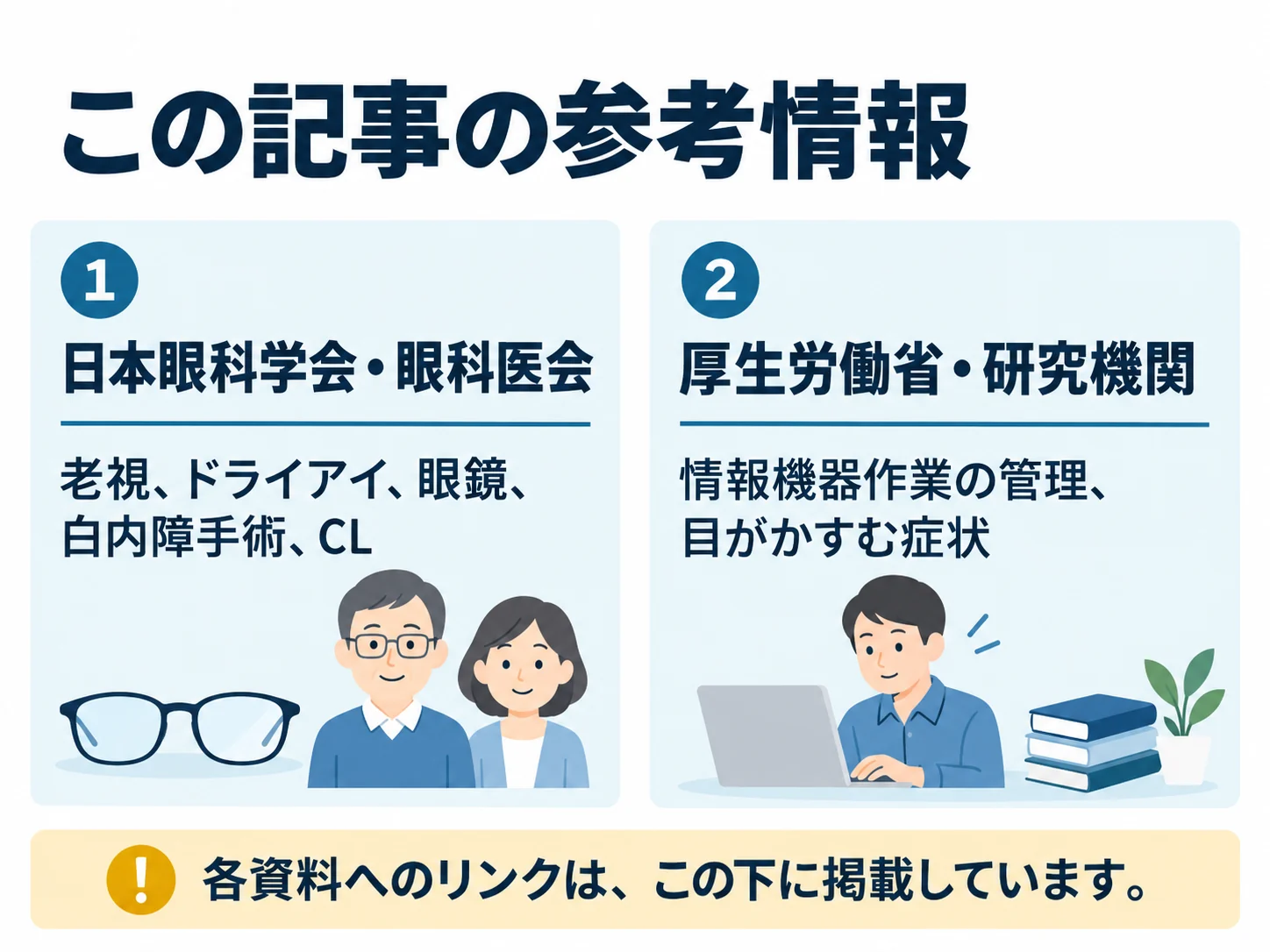 この記事の参考情報。日本眼科学会・眼科医会：老視、ドライアイ、眼鏡、白内障手術、CL、厚生労働省・研究機関：情報機器作業の管理、目がかすむ症状
