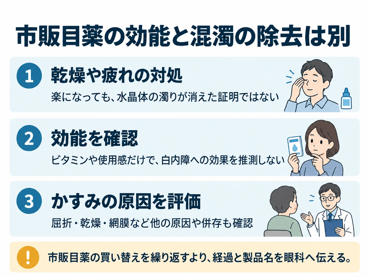 市販目薬の効能と混濁の除去は別。乾燥や疲れの対処：楽になっても、水晶体の濁りが消えた証明ではない、効能を確認：ビタミンや使用感だけで、白内障への効果を推測しない、かすみの原因を評価：屈折・乾燥・網膜など他の原因や併存も確認
