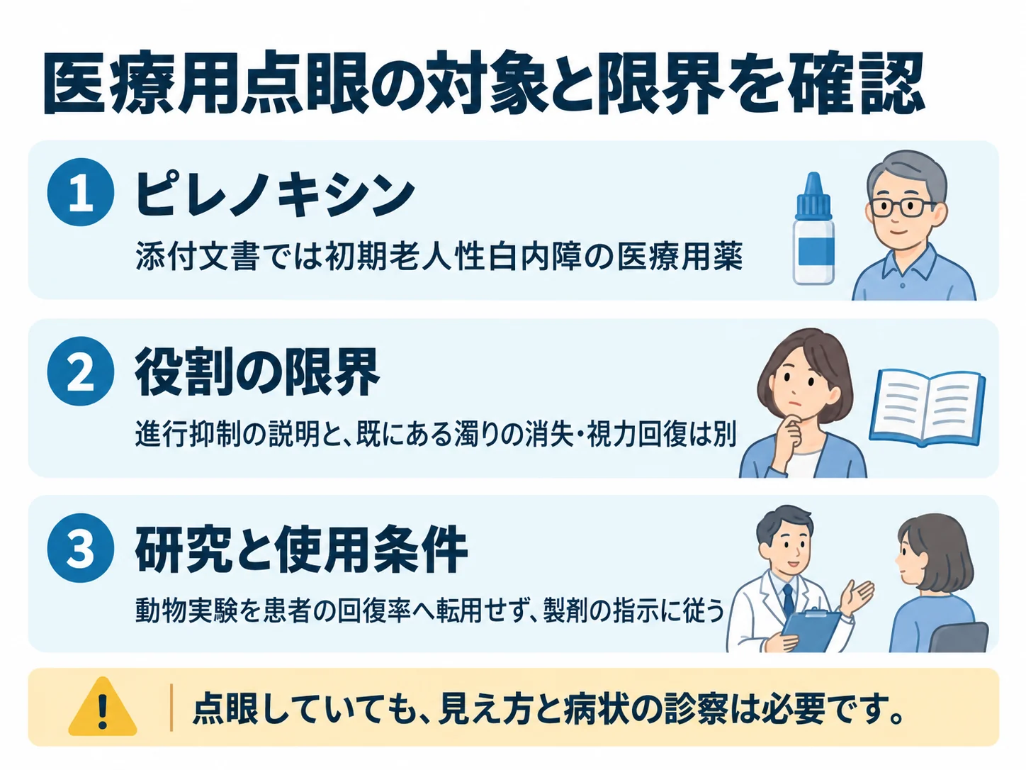 医療用点眼の対象と限界を確認。ピレノキシン：添付文書では初期老人性白内障の医療用薬、役割の限界：進行抑制の説明と、既にある濁りの消失・視力回復は別、研究と使用条件：動物実験を患者の回復率へ転用せず、製剤の指示に従う
