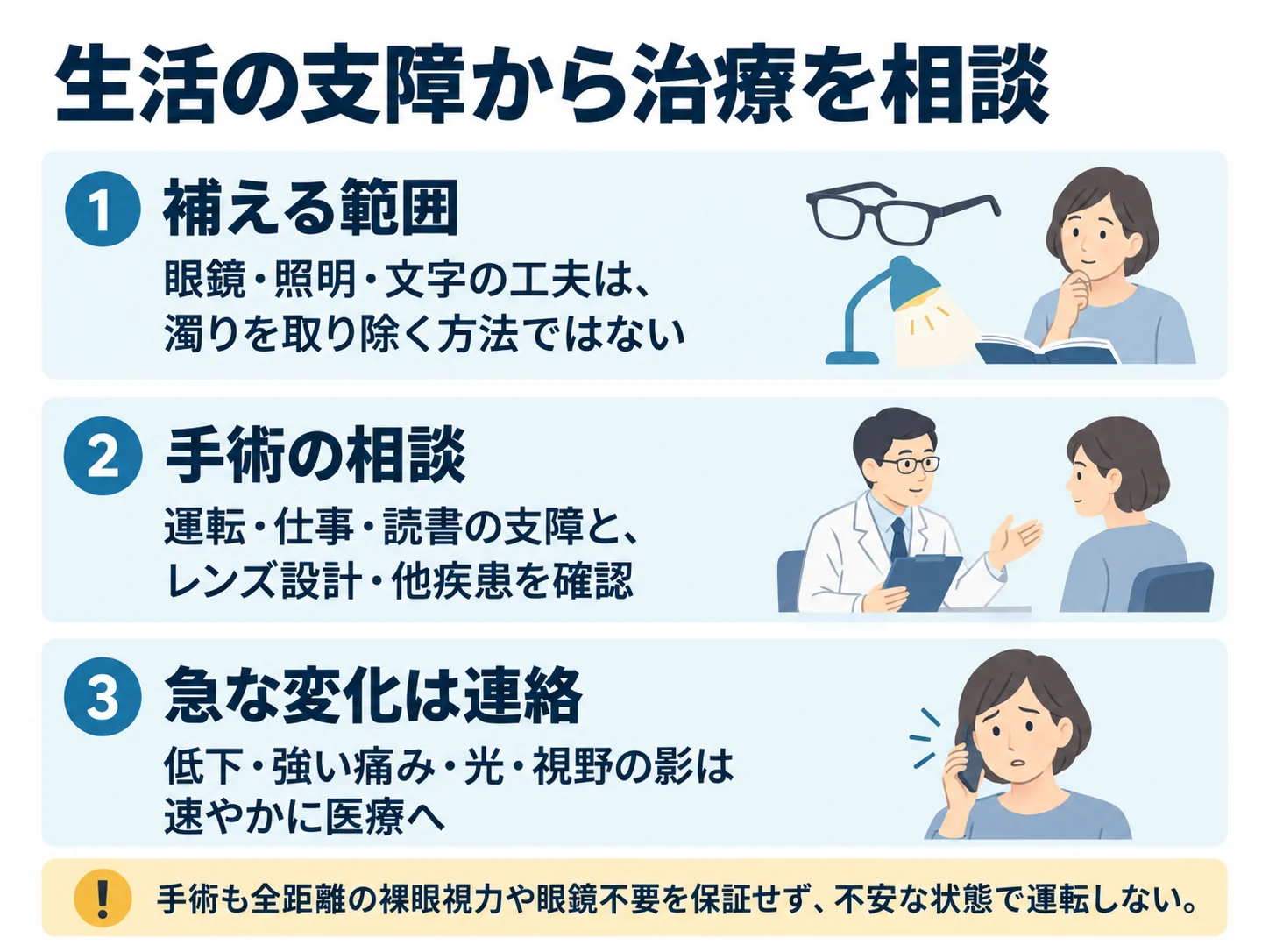 生活の支障から治療を相談。補える範囲：眼鏡・照明・文字の工夫は、濁りを取り除く方法ではない、手術の相談：運転・仕事・読書の支障と、レンズ設計・他疾患を確認、急な変化は連絡：低下・強い痛み・光・視野の影は速やかに医療へ