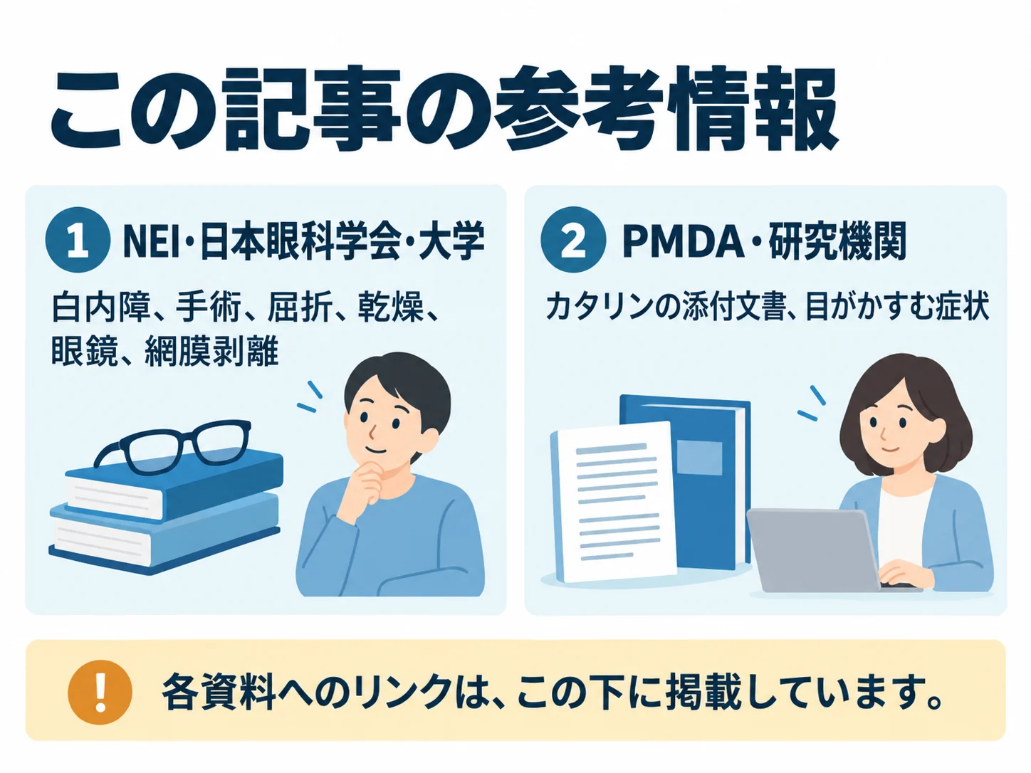 この記事の参考情報。NEI・日本眼科学会・大学：白内障、手術、屈折、乾燥、眼鏡、網膜剥離、PMDA・研究機関：カタリンの添付文書、目がかすむ症状