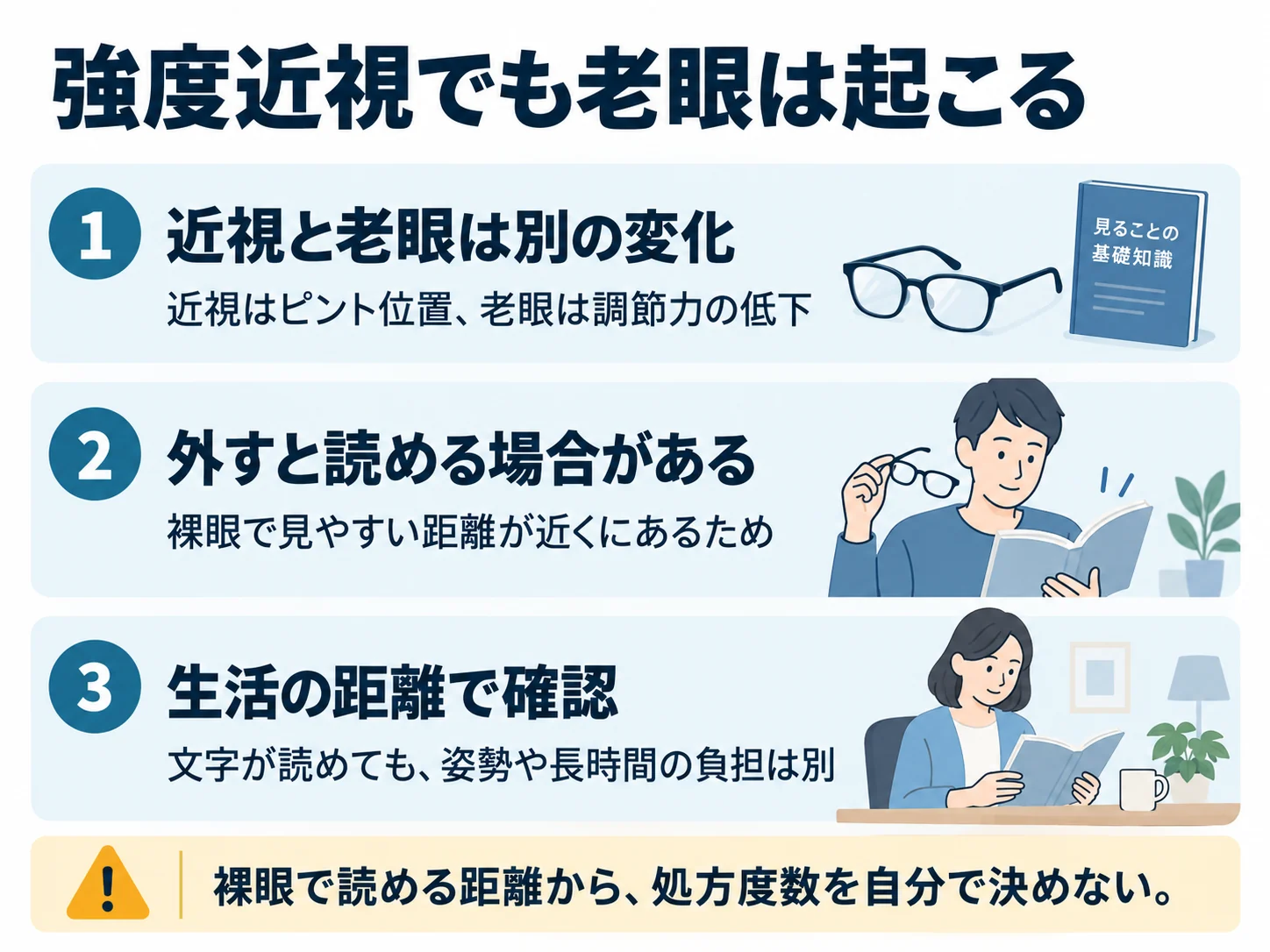 強度近視でも老眼は起こる。近視と老眼は別の変化：近視はピント位置、老眼は調節力の低下、外すと読める場合がある：裸眼で見やすい距離が近くにあるため、生活の距離で確認：文字が読めても、姿勢や長時間の負担は別