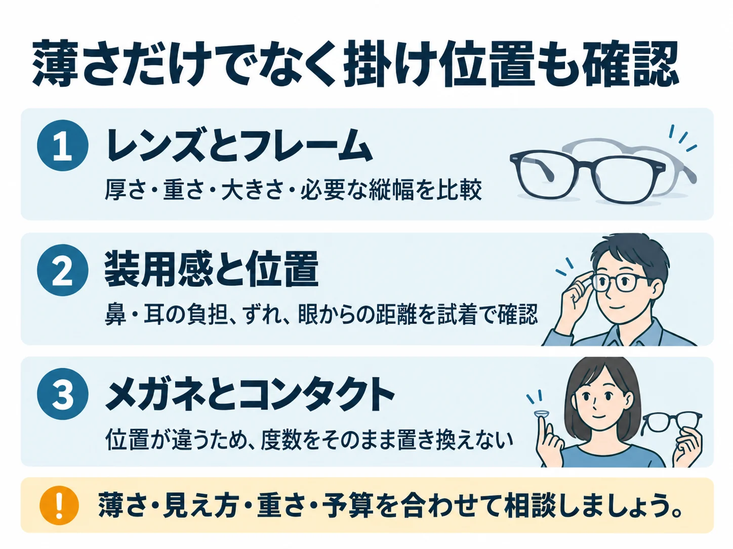 薄さだけでなく掛け位置も確認。レンズとフレーム：厚さ・重さ・大きさ・必要な縦幅を比較、装用感と位置：鼻・耳の負担、ずれ、眼からの距離を試着で確認、メガネとコンタクト：位置が違うため、度数をそのまま置き換えない