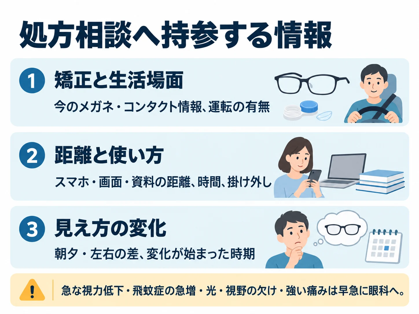 処方相談へ持参する情報。矯正と生活場面：今のメガネ・コンタクト情報、運転の有無、距離と使い方：スマホ・画面・資料の距離、時間、掛け外し、見え方の変化：朝夕・左右の差、変化が始まった時期
