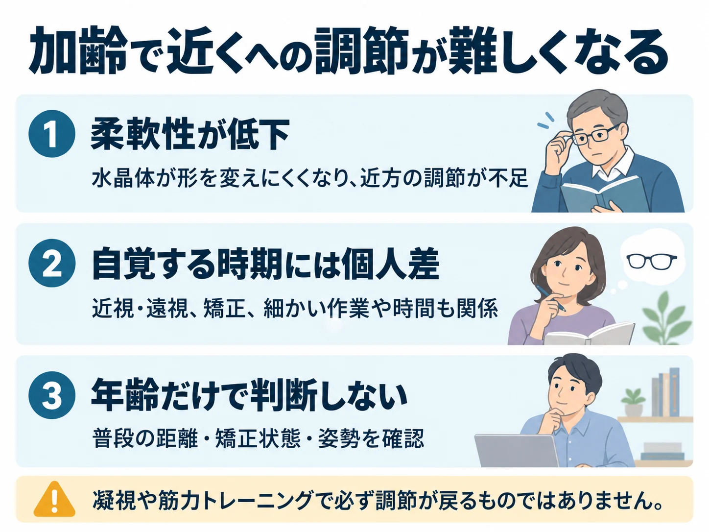 加齢で近くへの調節が難しくなる。柔軟性が低下：水晶体が形を変えにくくなり、近方の調節が不足、自覚する時期には個人差：近視・遠視、矯正、細かい作業や時間も関係、年齢だけで判断しない：普段の距離・矯正状態・姿勢を確認