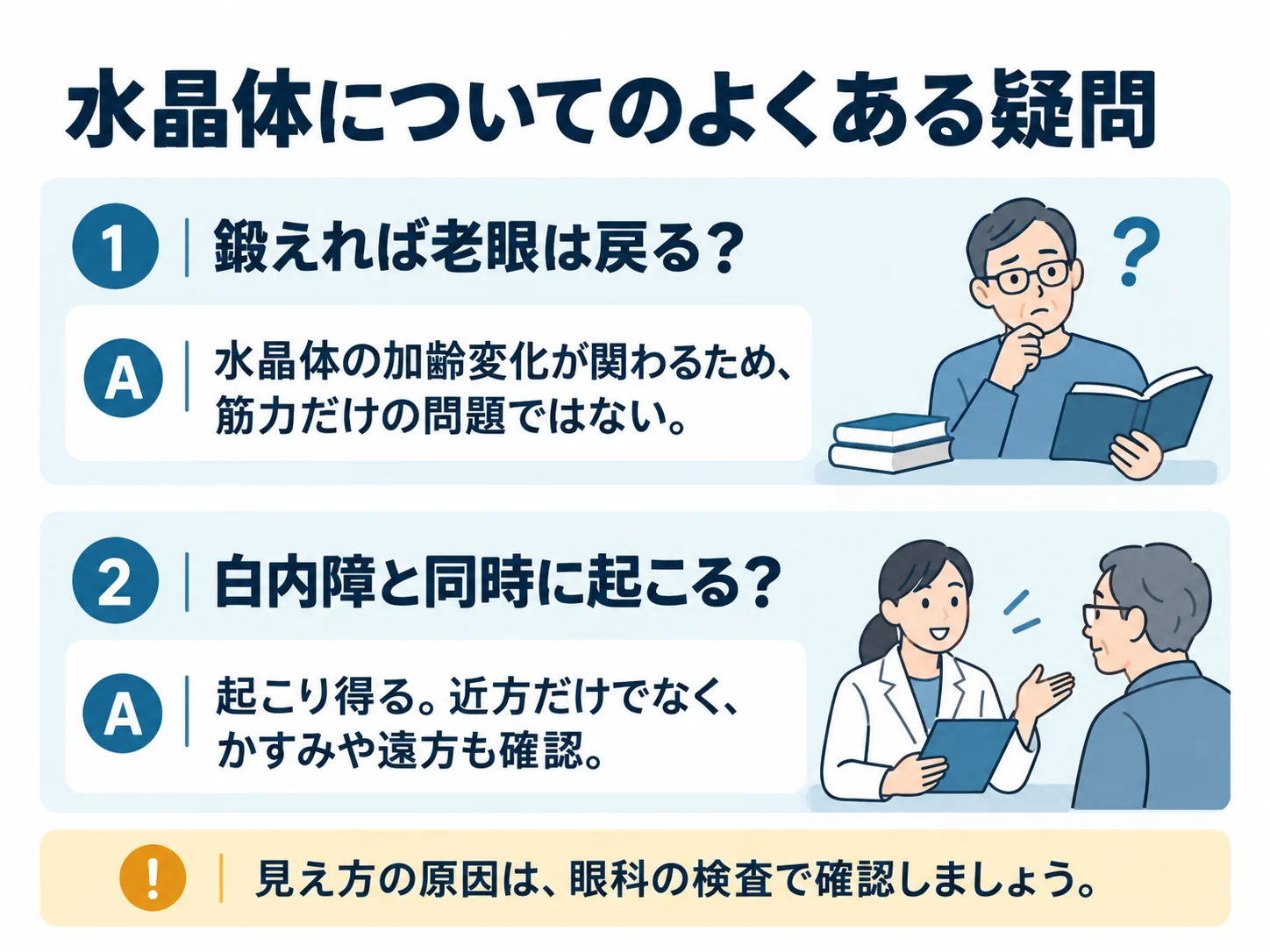 水晶体についてのよくある疑問。鍛えれば老眼は戻る？：水晶体の加齢変化が関わるため、筋力だけの問題ではない、白内障と同時に起こる？：起こり得る。近方だけでなく、かすみや遠方も確認