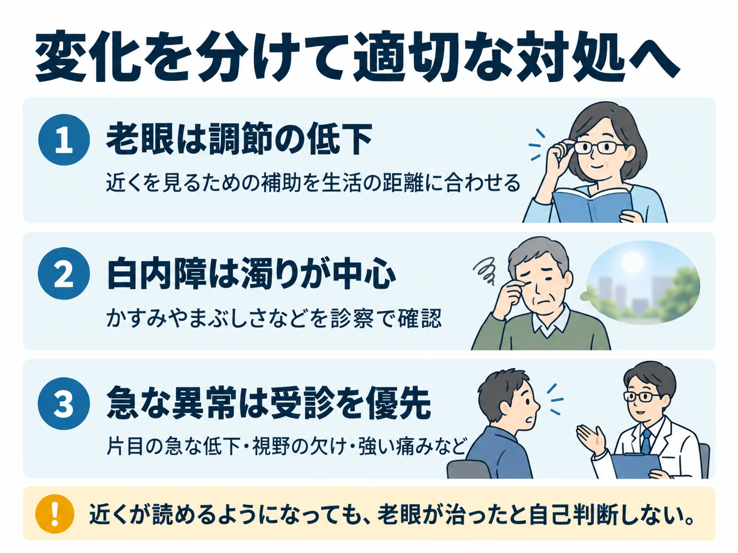 変化を分けて適切な対処へ。老眼は調節の低下：近くを見るための補助を生活の距離に合わせる、白内障は濁りが中心：かすみやまぶしさなどを診察で確認、急な異常は受診を優先：片目の急な低下・視野の欠け・強い痛みなど