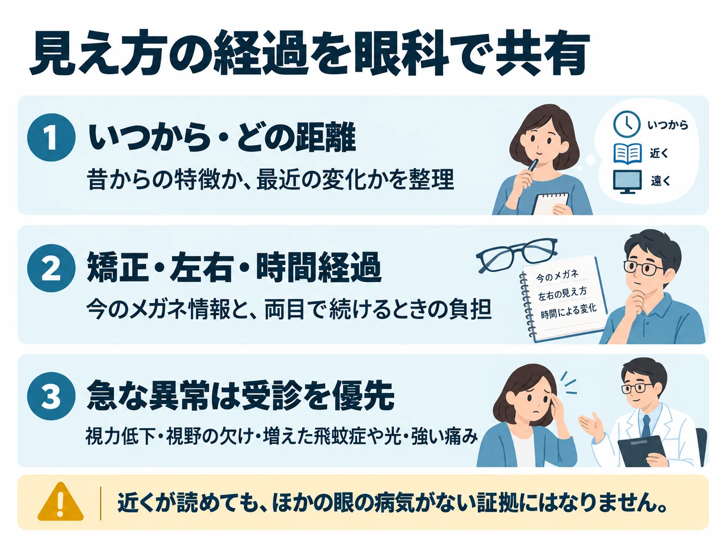見え方の経過を眼科で共有。いつから・どの距離:昔からの特徴か、最近の変化かを整理、矯正・左右・時間経過:今のメガネ情報と、両目で続けるときの負担、急な異常は受診を優先:視力低下・視野の欠け・増えた飛蚊症や光・強い痛み