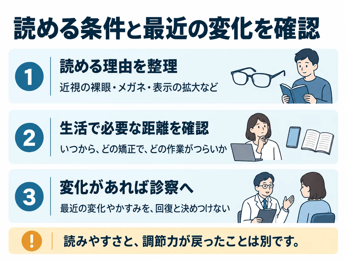 読める条件と最近の変化を確認。読める理由を整理:近視の裸眼・メガネ・表示の拡大など、生活で必要な距離を確認:いつから、どの矯正で、どの作業がつらいか、変化があれば診察へ:最近の変化やかすみを、回復と決めつけない