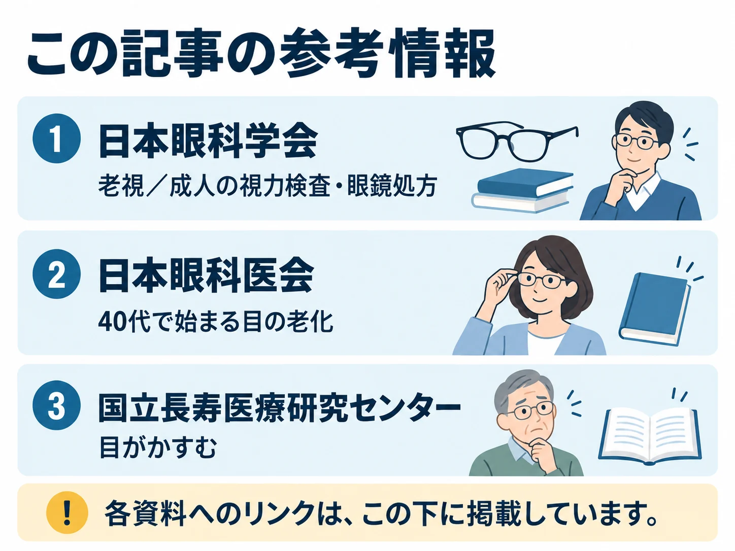 この記事の参考情報。日本眼科学会:老視/成人の視力検査・眼鏡処方、日本眼科医会:40代で始まる目の老化、国立長寿医療研究センター:目がかすむ