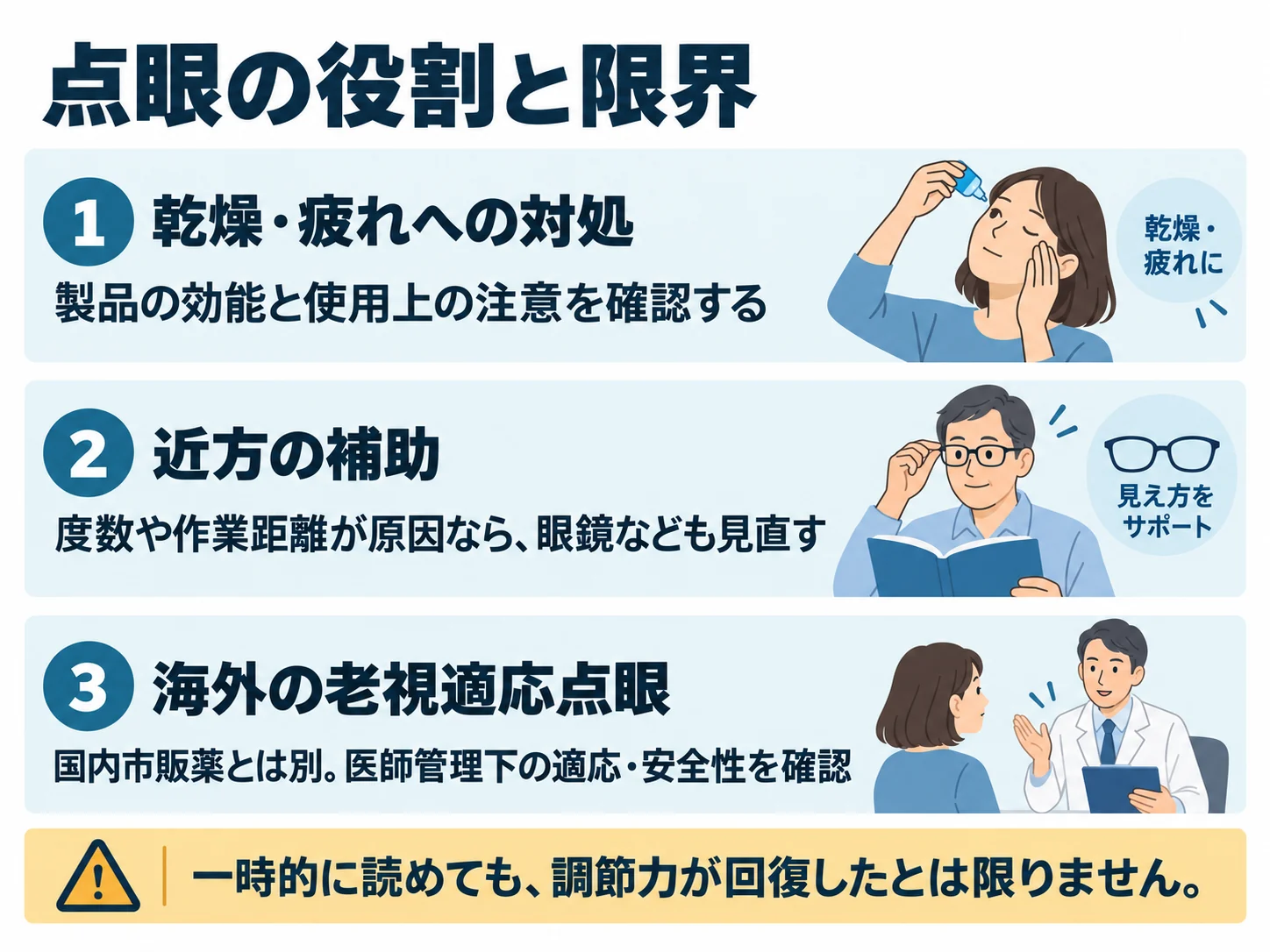 点眼の役割と限界。乾燥・疲れへの対処：製品の効能と使用上の注意を確認する、近方の補助：度数や作業距離が原因なら、眼鏡なども見直す、海外の老視適応点眼：国内市販薬とは別。医師管理下の適応・安全性を確認