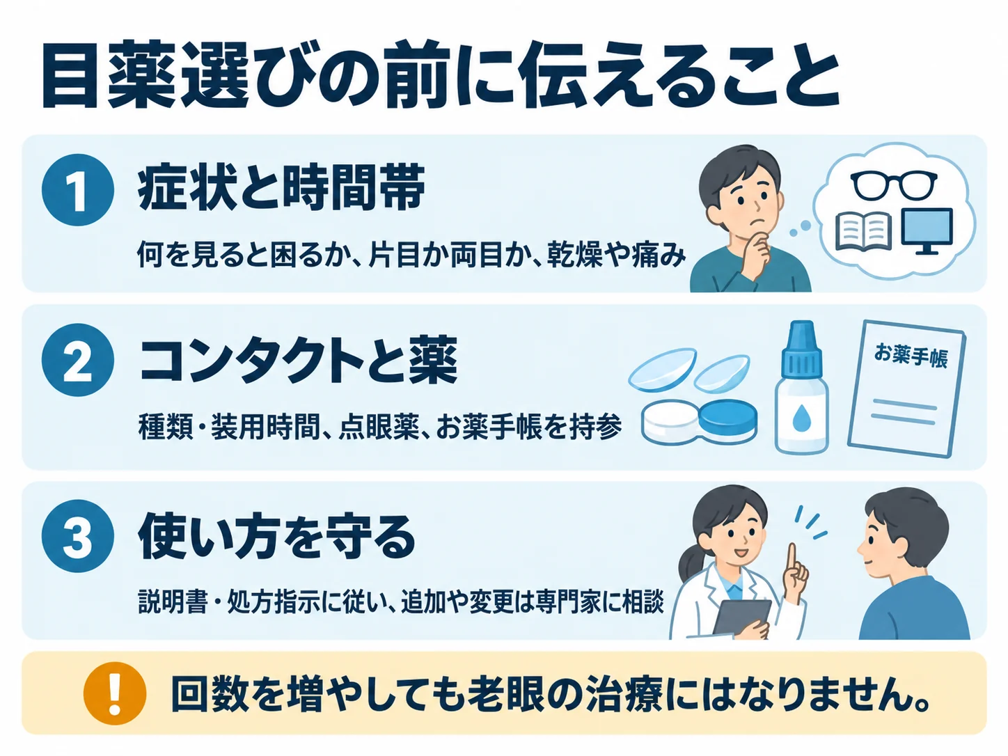 目薬選びの前に伝えること。症状と時間帯：何を見ると困るか、片目か両目か、乾燥や痛み、コンタクトと薬：種類・装用時間、点眼薬、お薬手帳を持参、使い方を守る：説明書・処方指示に従い、追加や変更は専門家に相談