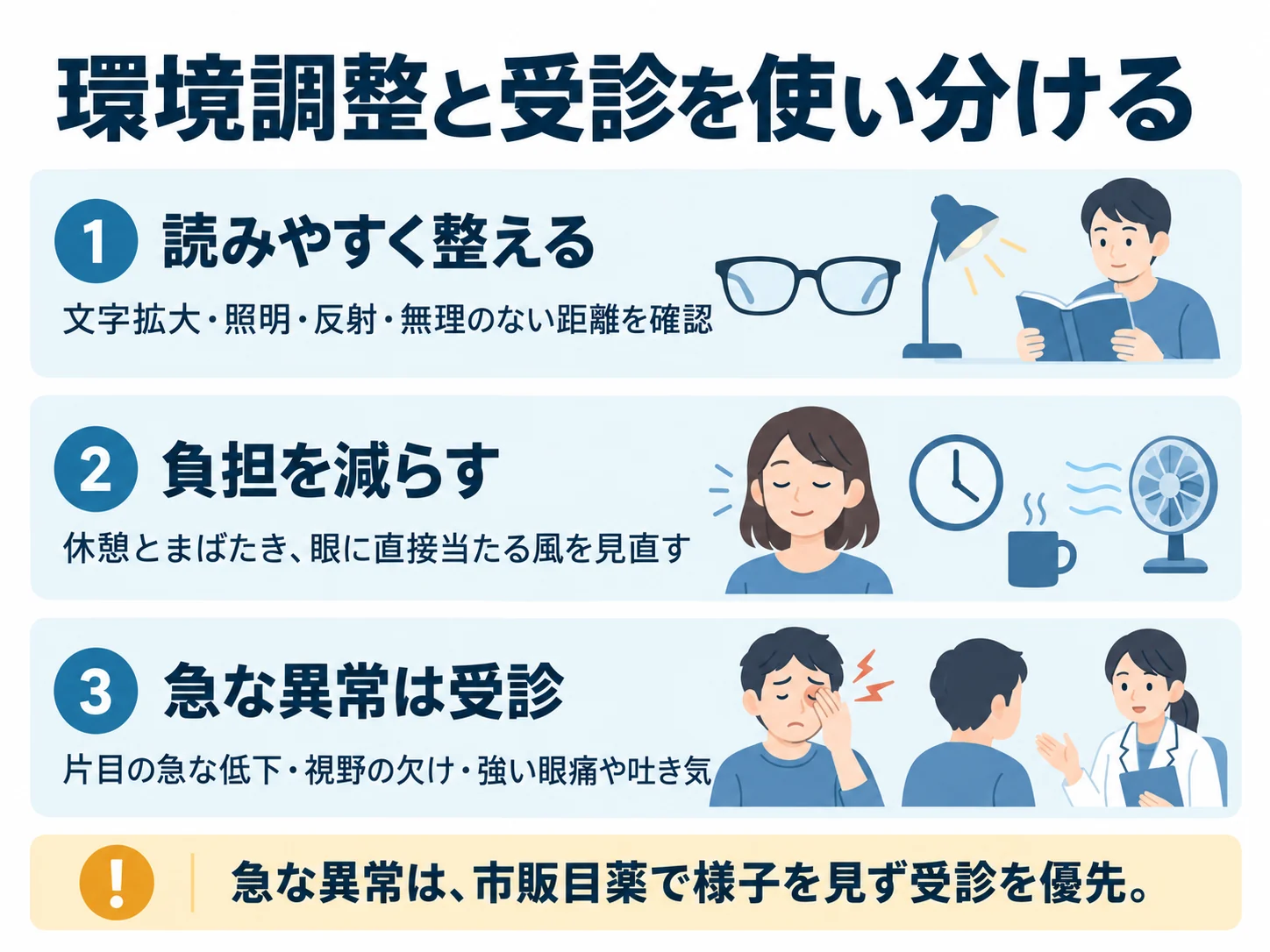 環境調整と受診を使い分ける。読みやすく整える：文字拡大・照明・反射・無理のない距離を確認、負担を減らす：休憩とまばたき、眼に直接当たる風を見直す、急な異常は受診：片目の急な低下・視野の欠け・強い眼痛や吐き気