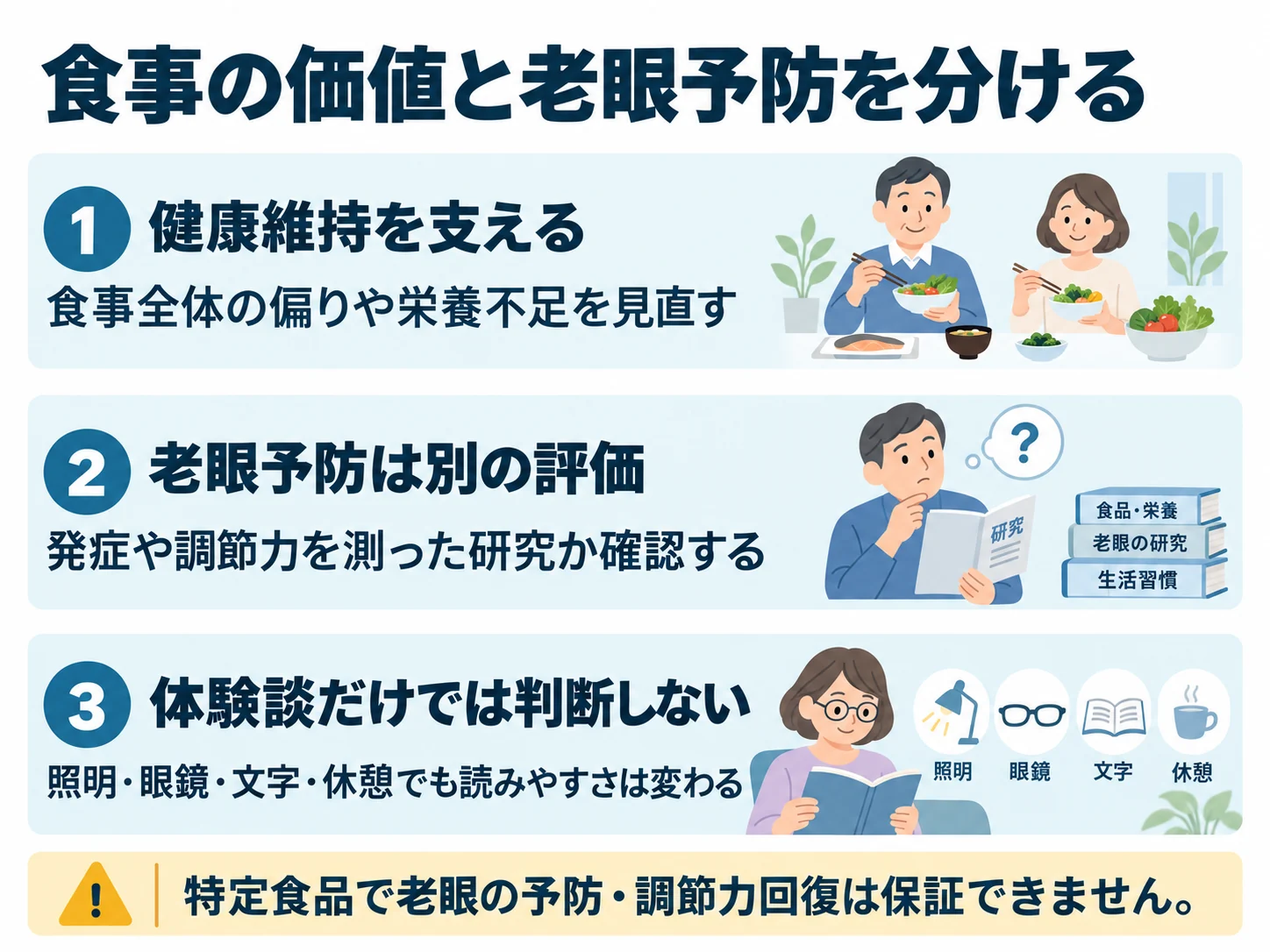 食事の価値と老眼予防を分ける。健康維持を支える：食事全体の偏りや栄養不足を見直す、老眼予防は別の評価：発症や調節力を測った研究か確認する、体験談だけでは判断しない：照明・眼鏡・文字・休憩でも読みやすさは変わる