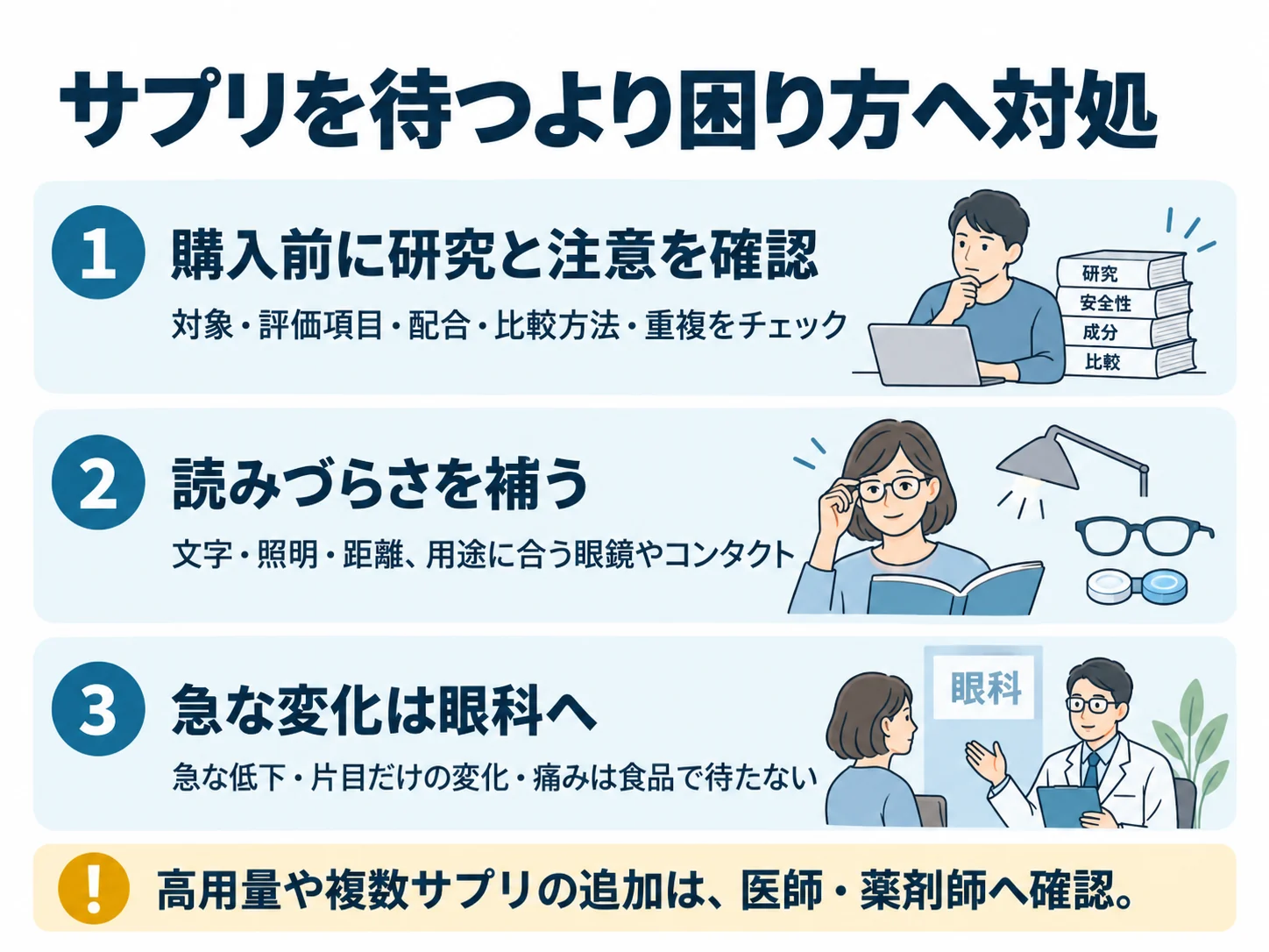 サプリを待つより困り方へ対処。購入前に研究と注意を確認：対象・評価項目・配合・比較方法・重複をチェック、読みづらさを補う：文字・照明・距離、用途に合う眼鏡やコンタクト、急な変化は眼科へ：急な低下・片目だけの変化・痛みは食品で待たない