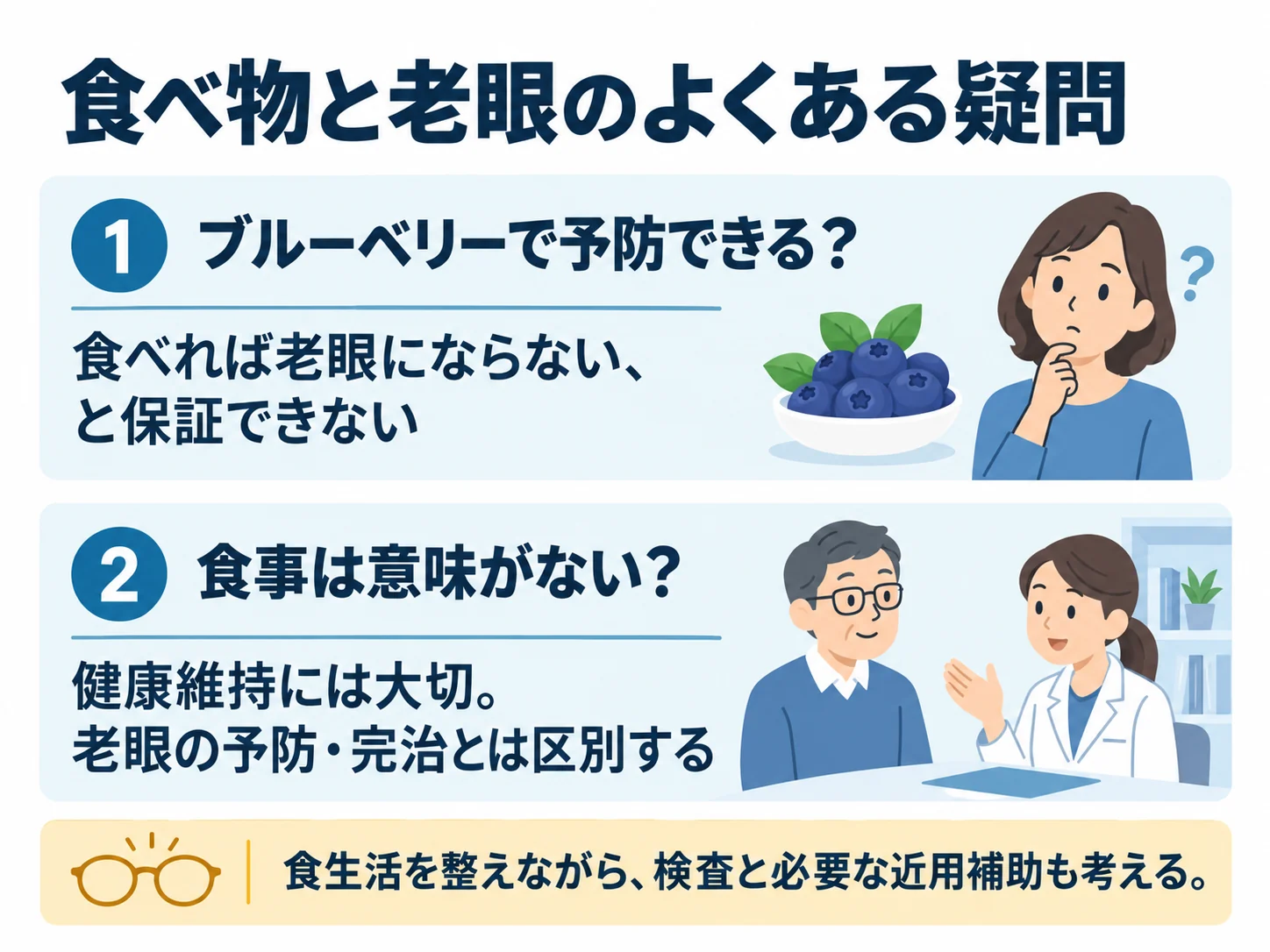食べ物と老眼のよくある疑問。ブルーベリーで予防できる？：食べれば老眼にならない、と保証できない、食事は意味がない？：健康維持には大切。老眼の予防・完治とは区別する