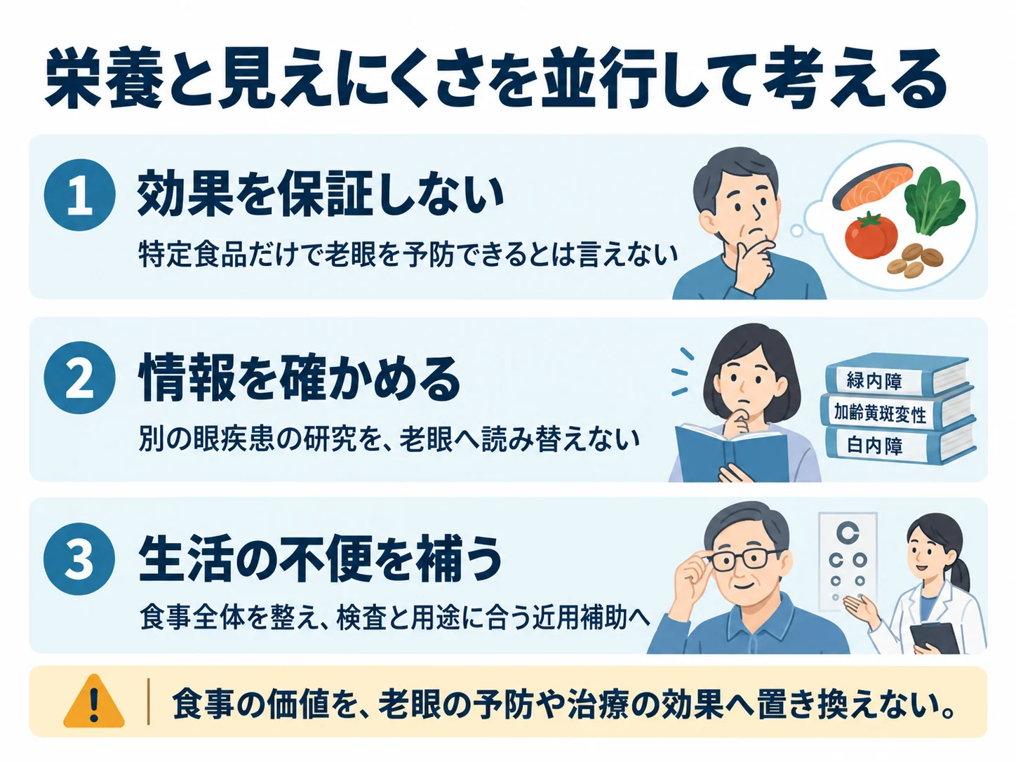 栄養と見えにくさを並行して考える。効果を保証しない：特定食品だけで老眼を予防できるとは言えない、情報を確かめる：別の眼疾患の研究を、老眼へ読み替えない、生活の不便を補う：食事全体を整え、検査と用途に合う近用補助へ