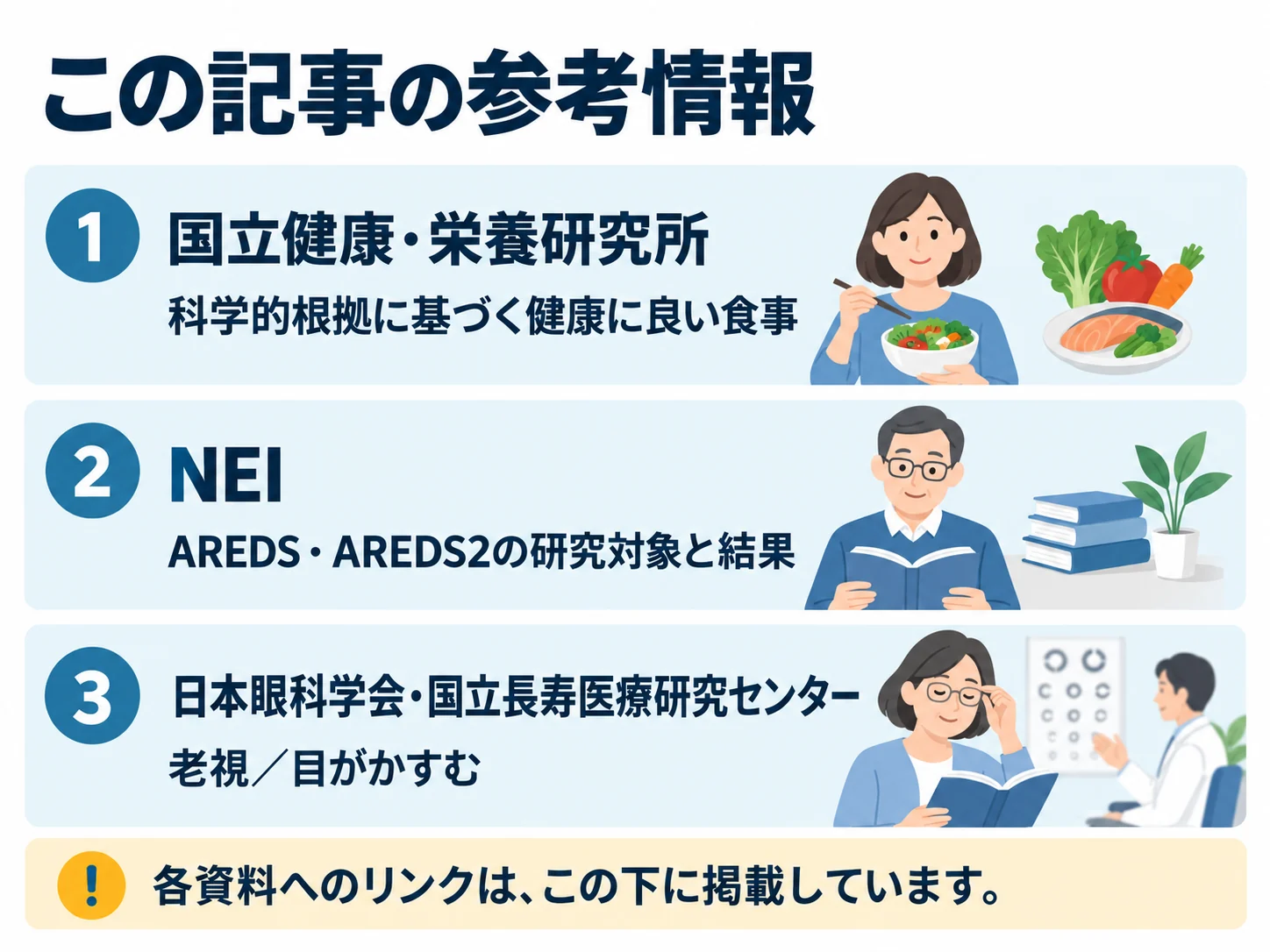 この記事の参考情報。国立健康・栄養研究所：科学的根拠に基づく健康に良い食事、NEI：AREDS・AREDS2の研究対象と結果、日本眼科学会・国立長寿医療研究センター：老視／目がかすむ
