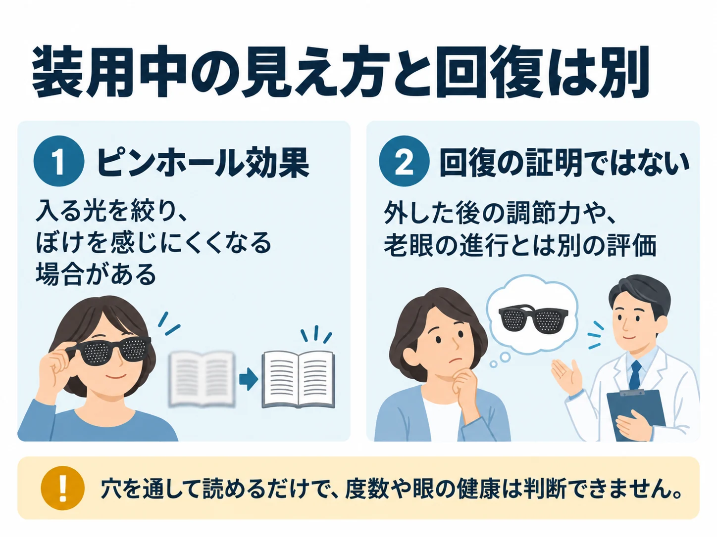 装用中の見え方と回復は別。ピンホール効果：入る光を絞り、ぼけを感じにくくなる場合がある、回復の証明ではない：外した後の調節力や、老眼の進行とは別の評価