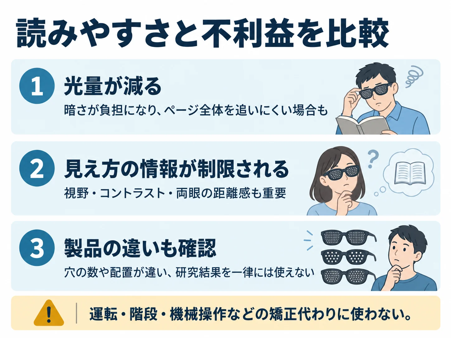 読みやすさと不利益を比較。光量が減る：暗さが負担になり、ページ全体を追いにくい場合も、見え方の情報が制限される：視野・コントラスト・両眼の距離感も重要、製品の違いも確認：穴の数や配置が違い、研究結果を一律には使えない