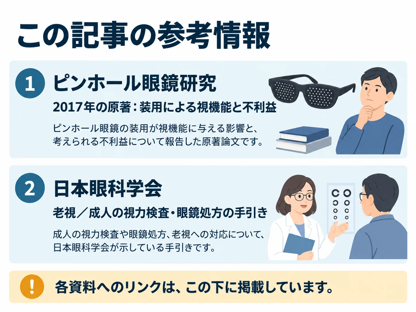 この記事の参考情報。ピンホール眼鏡研究：2017年の原著：装用による視機能と不利益、日本眼科学会：老視／成人の視力検査・眼鏡処方の手引き