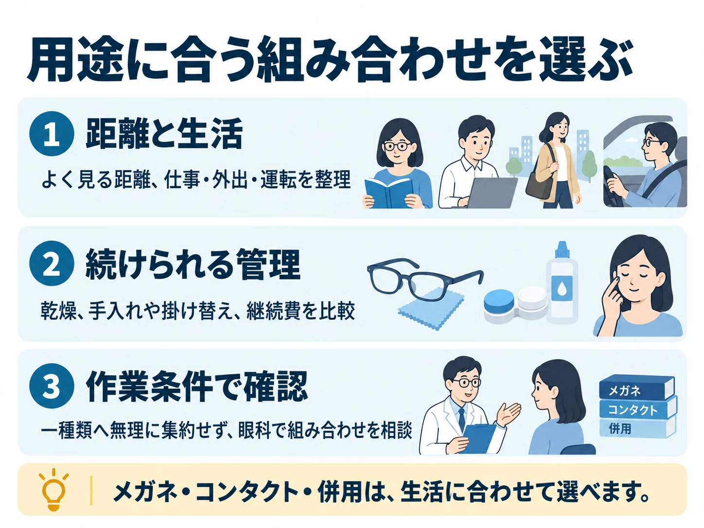 用途に合う組み合わせを選ぶ。距離と生活:よく見る距離、仕事・外出・運転を整理、続けられる管理:乾燥、手入れや掛け替え、継続費を比較、作業条件で確認:一種類へ無理に集約せず、眼科で組み合わせを相談