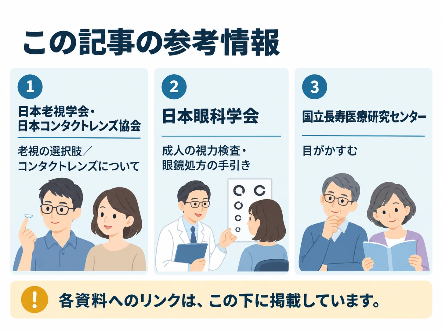 この記事の参考情報。日本老視学会・日本コンタクトレンズ協会:老視の選択肢/コンタクトレンズについて、日本眼科学会:成人の視力検査・眼鏡処方の手引き、国立長寿医療研究センター:目がかすむ