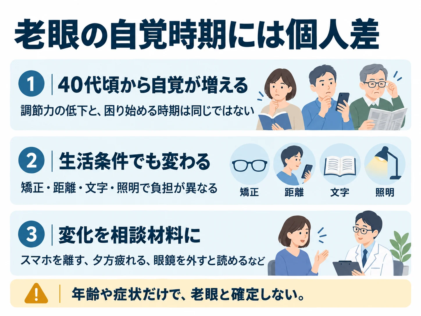 老眼の自覚時期には個人差。40代頃から自覚が増える：調節力の低下と、困り始める時期は同じではない、生活条件でも変わる：矯正・距離・文字・照明で負担が異なる、変化を相談材料に：スマホを離す、夕方疲れる、眼鏡を外すと読めるなど