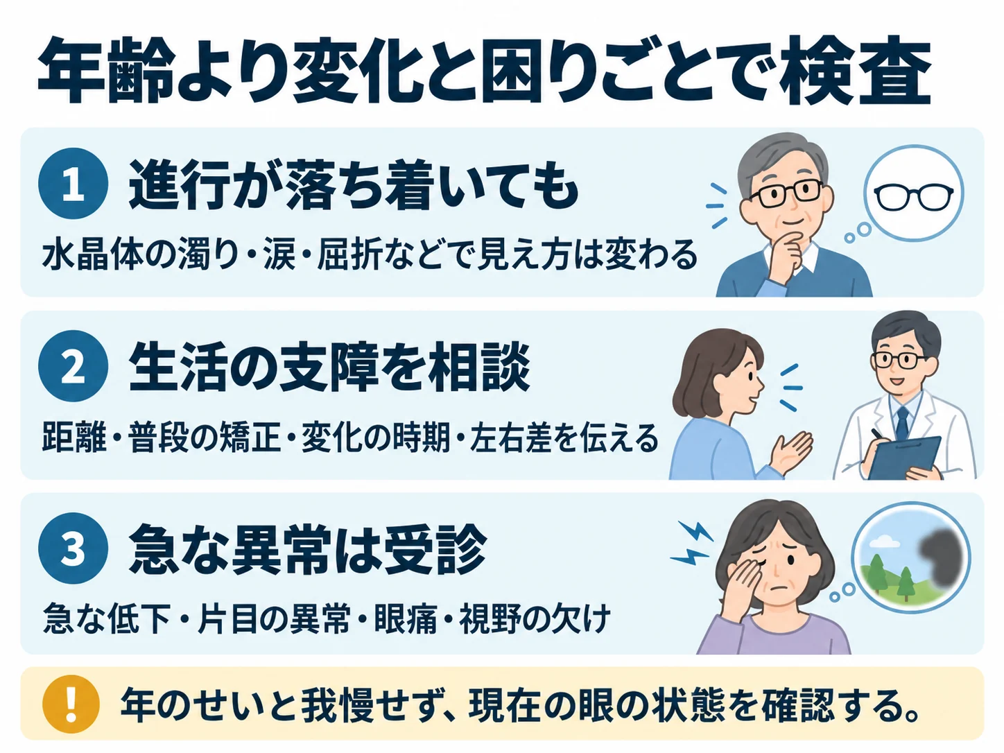 年齢より変化と困りごとで検査。進行が落ち着いても：水晶体の濁り・涙・屈折などで見え方は変わる、生活の支障を相談：距離・普段の矯正・変化の時期・左右差を伝える、急な異常は受診：急な低下・片目の異常・眼痛・視野の欠け