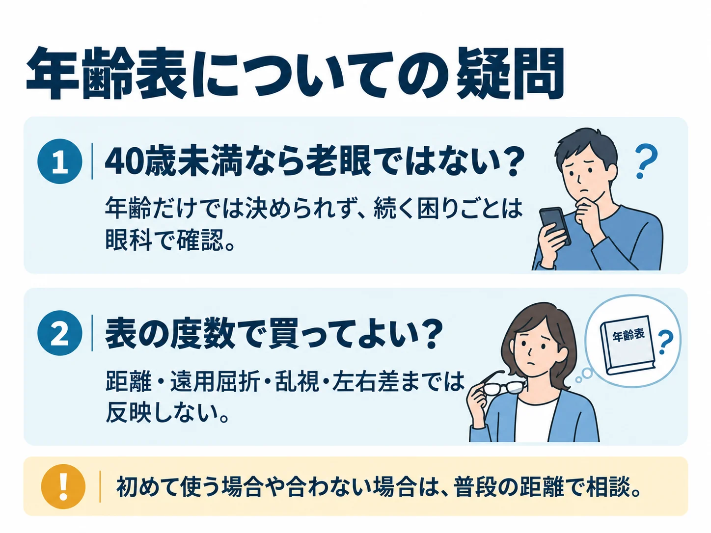 年齢表についての疑問。40歳未満なら老眼ではない？：年齢だけでは決められず、続く困りごとは眼科で確認、表の度数で買ってよい？：距離・遠用屈折・乱視・左右差までは反映しない