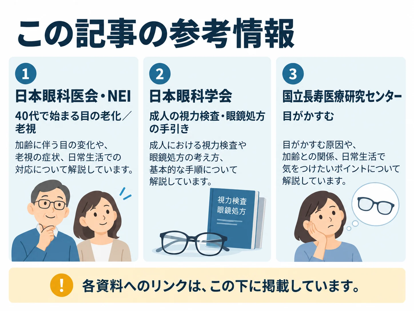 この記事の参考情報。日本眼科医会・NEI：40代で始まる目の老化／老視、日本眼科学会：成人の視力検査・眼鏡処方の手引き、国立長寿医療研究センター：目がかすむ