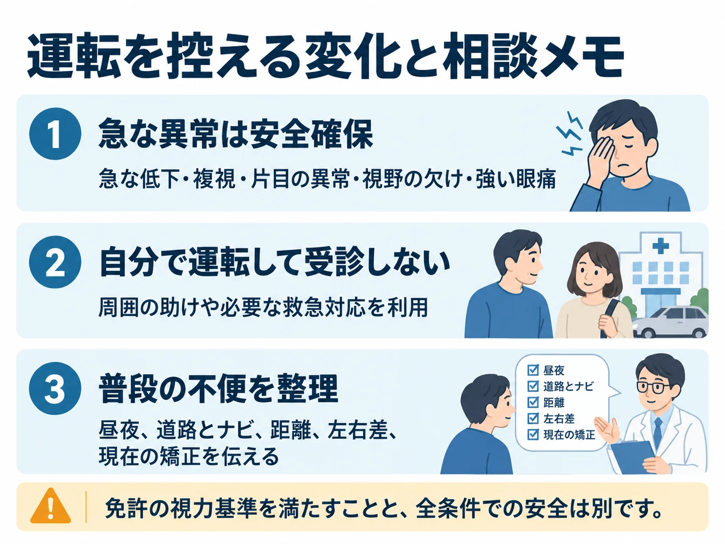 運転を控える変化と相談メモ。急な異常は安全確保:急な低下・複視・片目の異常・視野の欠け・強い眼痛、自分で運転して受診しない:周囲の助けや必要な救急対応を利用、普段の不便を整理:昼夜、道路とナビ、距離、左右差、現在の矯正を伝える