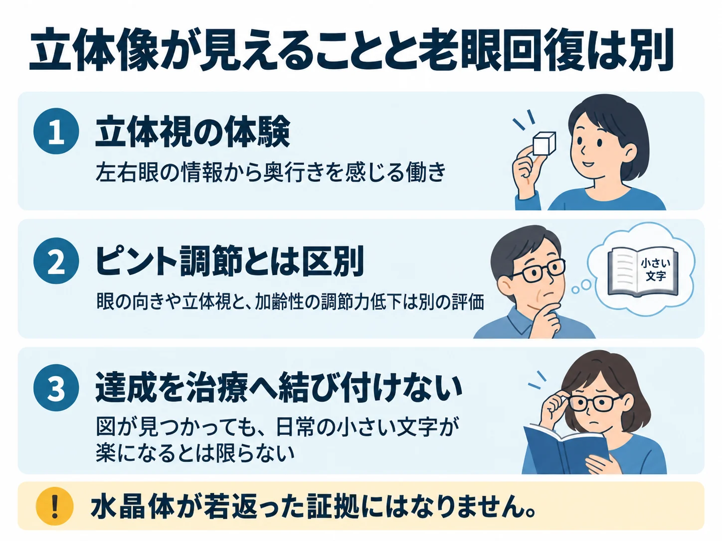 立体像が見えることと老眼回復は別。立体視の体験：左右眼の情報から奥行きを感じる働き、ピント調節とは区別：眼の向きや立体視と、加齢性の調節力低下は別の評価、達成を治療へ結び付けない：図が見つかっても、日常の小さい文字が楽になるとは限らない