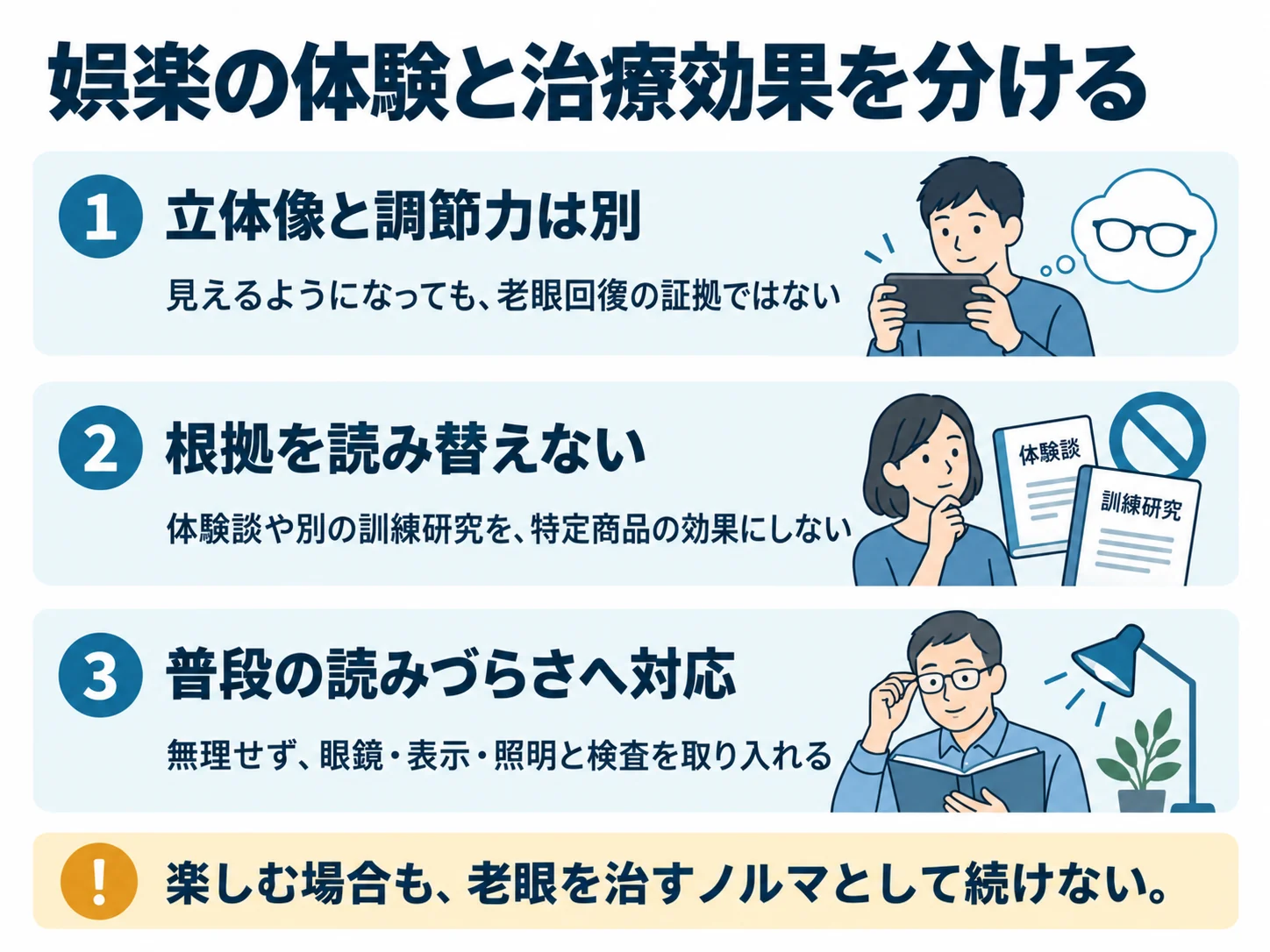 娯楽の体験と治療効果を分ける。立体像と調節力は別：見えるようになっても、老眼回復の証拠ではない、根拠を読み替えない：体験談や別の訓練研究を、特定商品の効果にしない、普段の読みづらさへ対応：無理せず、眼鏡・表示・照明と検査を取り入れる