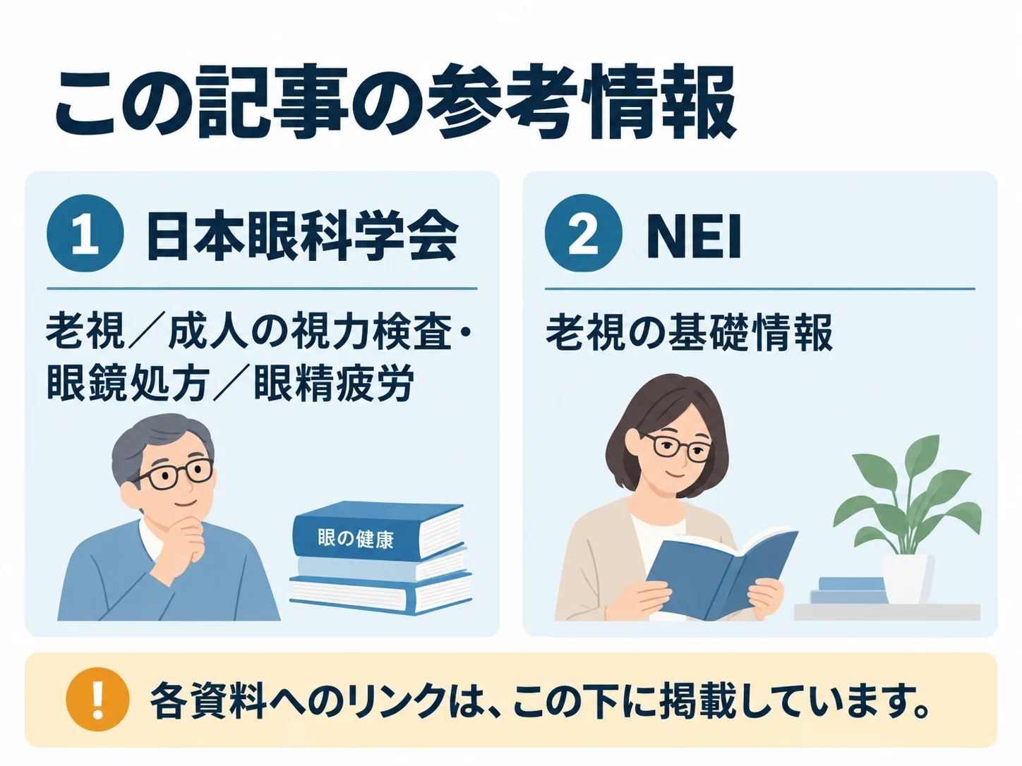 この記事の参考情報。日本眼科学会：老視／成人の視力検査・眼鏡処方／眼精疲労、NEI：老視の基礎情報