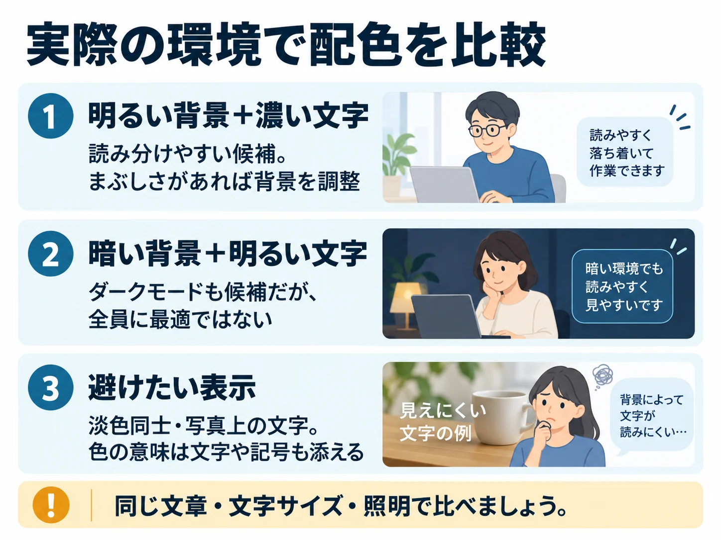 実際の環境で配色を比較。明るい背景＋濃い文字：読み分けやすい候補。まぶしさがあれば背景を調整、暗い背景＋明るい文字：ダークモードも候補だが、全員に最適ではない、避けたい表示：淡色同士・写真上の文字。色の意味は文字や記号も添える