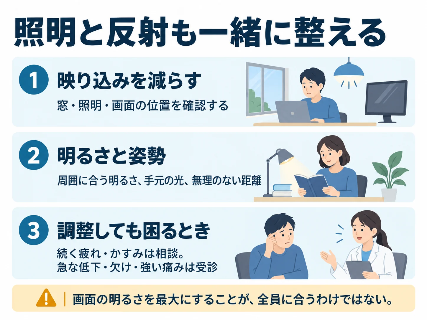 照明と反射も一緒に整える。映り込みを減らす：窓・照明・画面の位置を確認する、明るさと姿勢：周囲に合う明るさ、手元の光、無理のない距離、調整しても困るとき：続く疲れ・かすみは相談。急な低下・欠け・強い痛みは受診