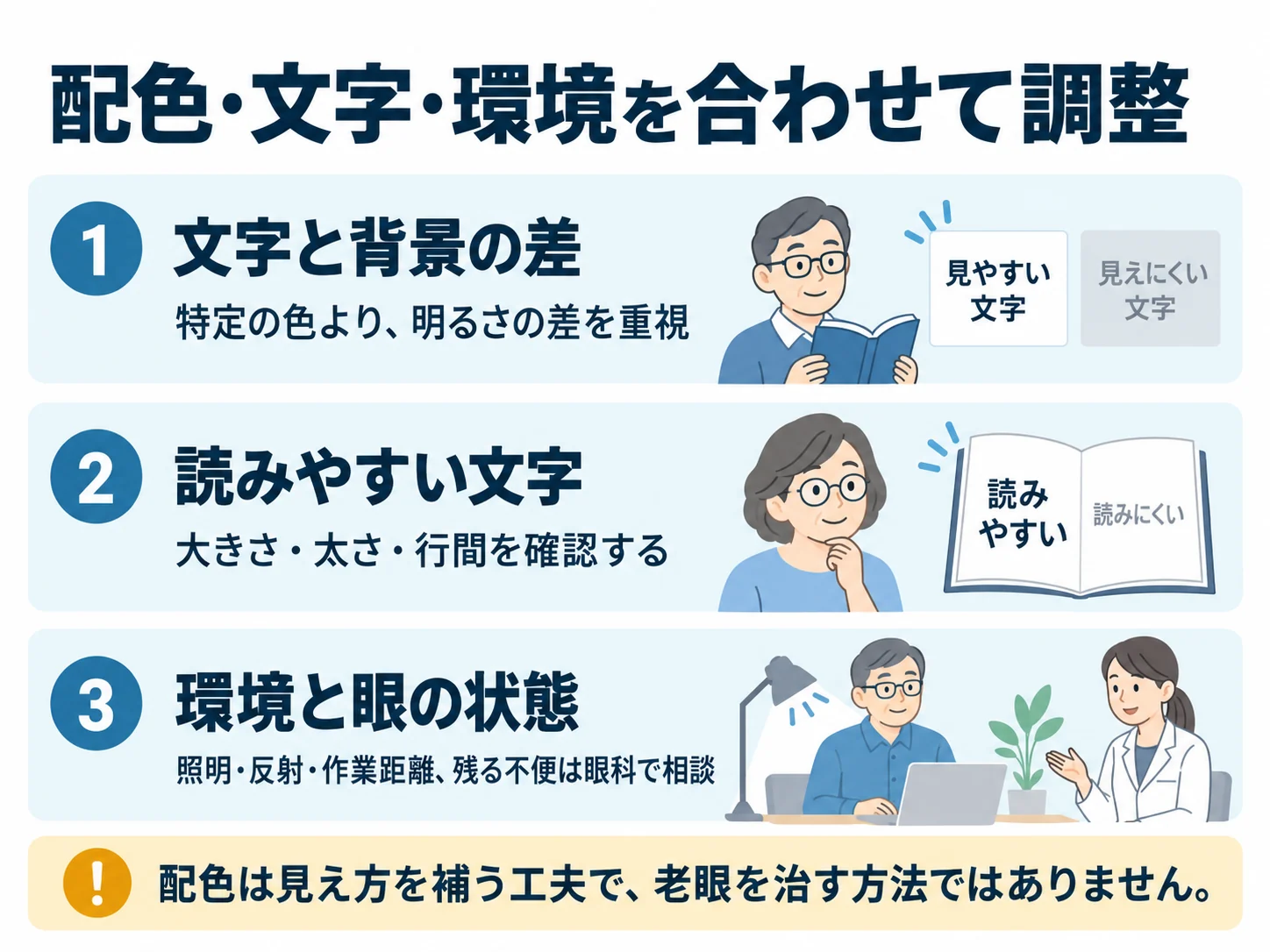配色・文字・環境を合わせて調整。文字と背景の差：特定の色より、明るさの差を重視、読みやすい文字：大きさ・太さ・行間を確認する、環境と眼の状態：照明・反射・作業距離、残る不便は眼科で相談