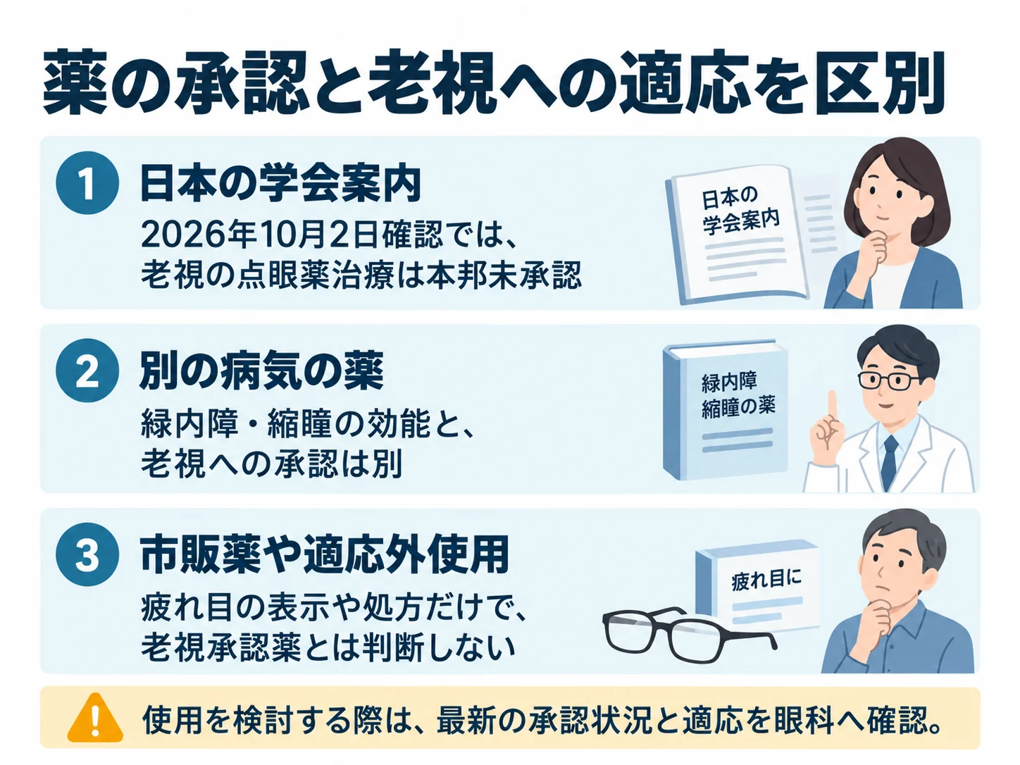 薬の承認と老視への適応を区別。日本の学会案内:2026年10月2日確認では、老視の点眼薬治療は本邦未承認、別の病気の薬:緑内障・縮瞳の効能と、老視への承認は別、市販薬や適応外使用:疲れ目の表示や処方だけで、老視承認薬とは判断しない
