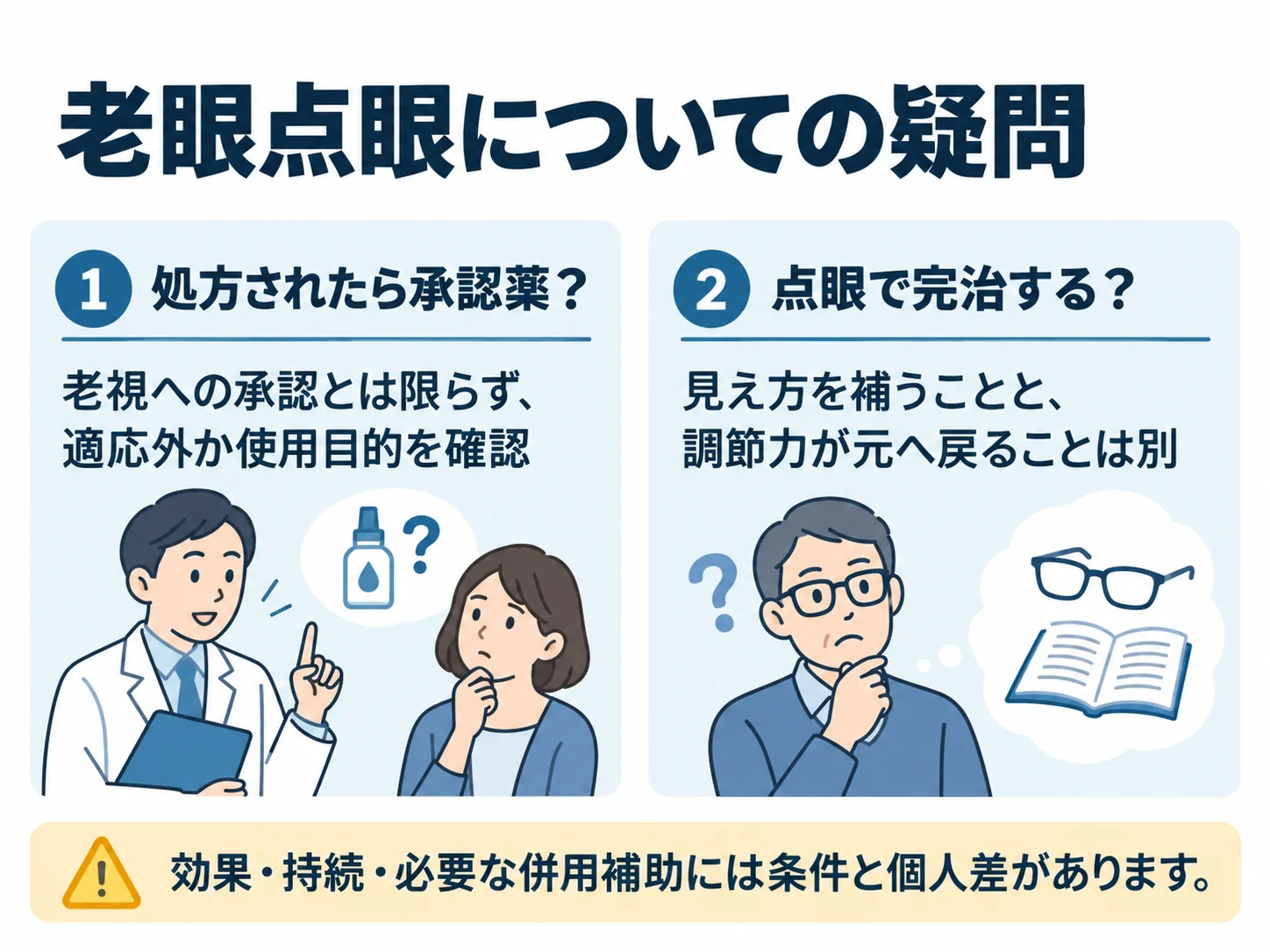 老眼点眼についての疑問。処方されたら承認薬?:老視への承認とは限らず、適応外か使用目的を確認、点眼で完治する?:見え方を補うことと、調節力が元へ戻ることは別