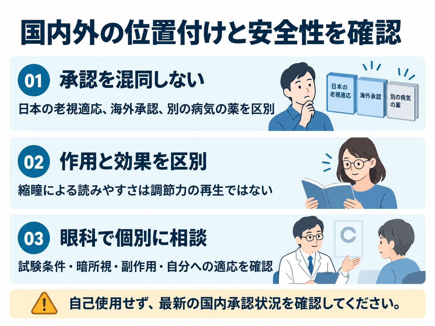 国内外の位置付けと安全性を確認。承認を混同しない:日本の老視適応、海外承認、別の病気の薬を区別、作用と効果を区別:縮瞳による読みやすさは調節力の再生ではない、眼科で個別に相談:試験条件・暗所視・副作用・自分への適応を確認