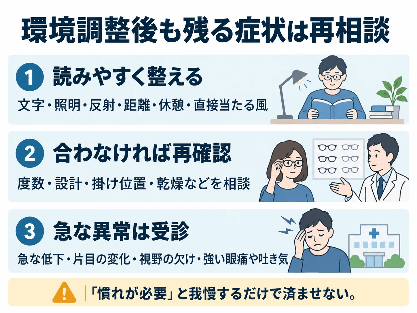 環境調整後も残る症状は再相談。読みやすく整える：文字・照明・反射・距離・休憩・直接当たる風、合わなければ再確認：度数・設計・掛け位置・乾燥などを相談、急な異常は受診：急な低下・片目の変化・視野の欠け・強い眼痛や吐き気