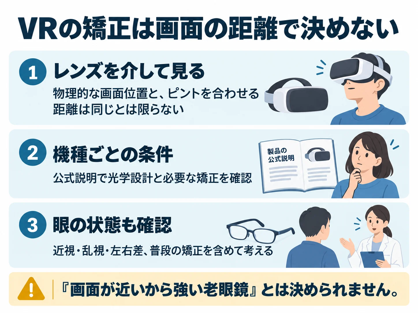 VRの矯正は画面の距離で決めない。レンズを介して見る：物理的な画面位置と、ピントを合わせる距離は同じとは限らない、機種ごとの条件：公式説明で光学設計と必要な矯正を確認、眼の状態も確認：近視・乱視・左右差、普段の矯正を含めて考える